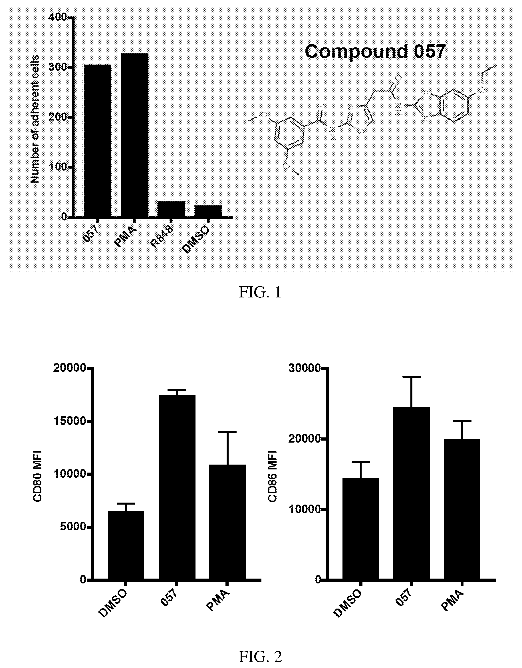 Patent US12611456 Figure 1 – Use of thiazole amide compounds for modulating human immune response
