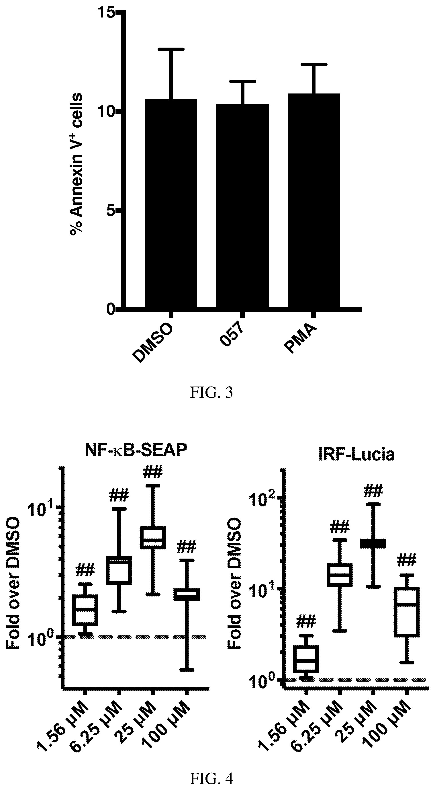 Patent US12611456 Figure 2 – Use of thiazole amide compounds for modulating human immune response
