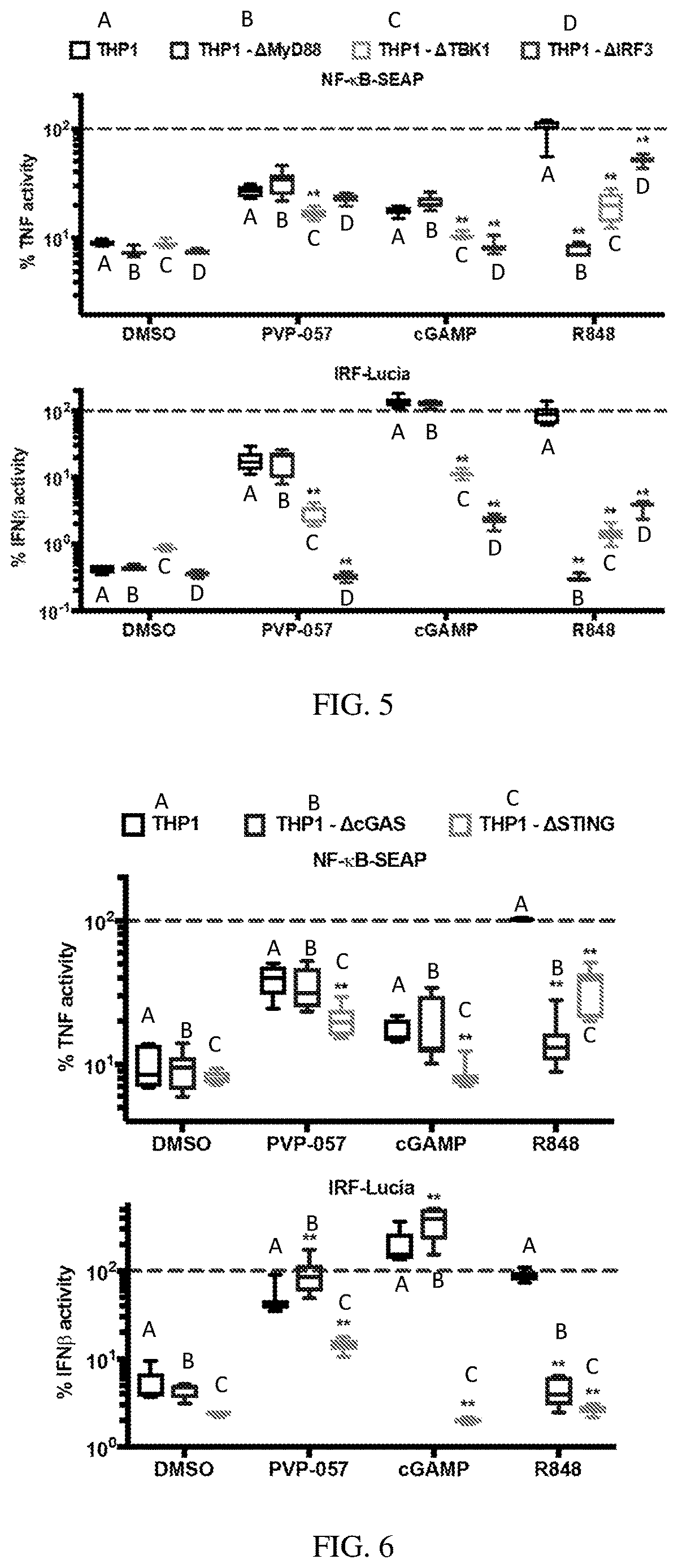 Patent US12611456 Figure 3 – Use of thiazole amide compounds for modulating human immune response