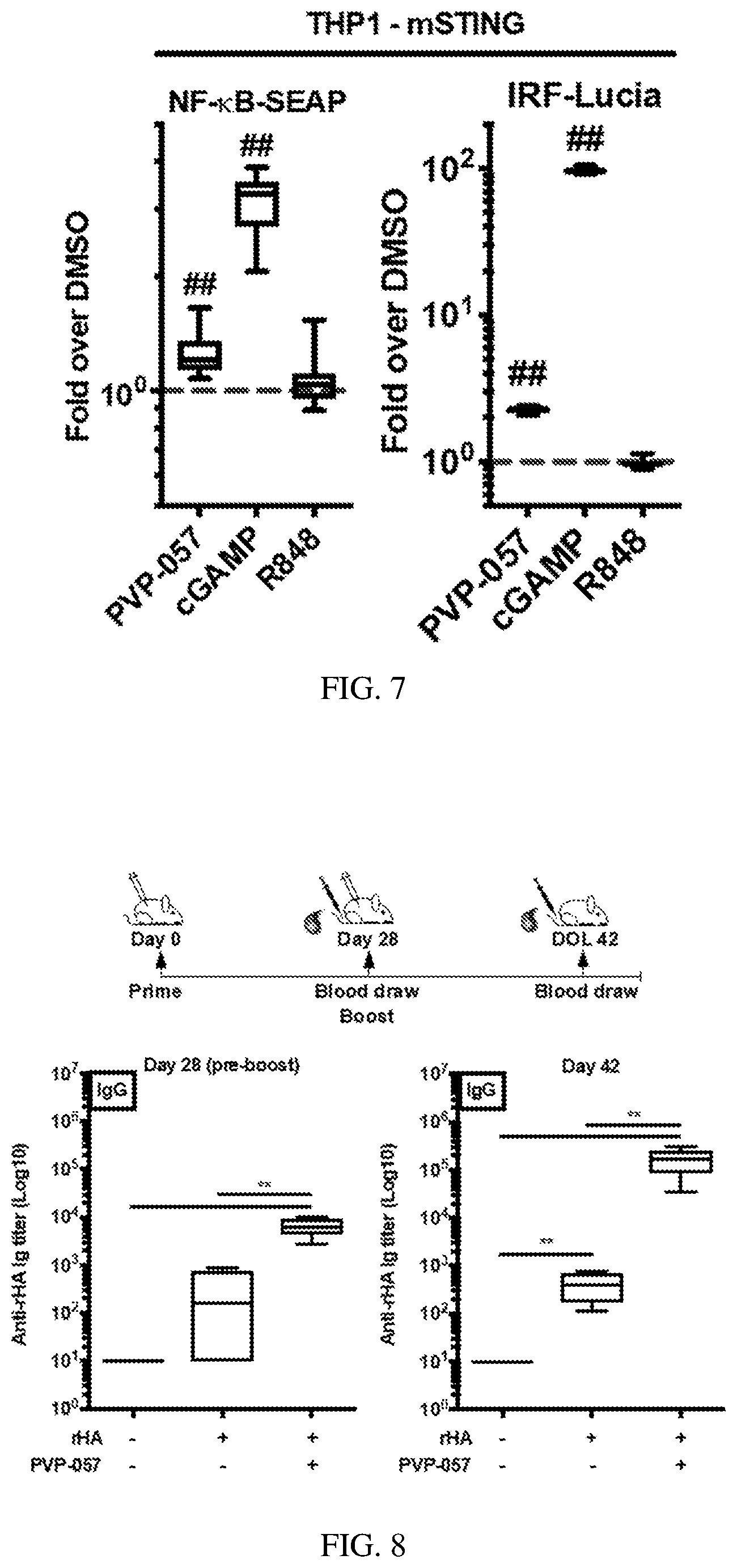 Patent US12611456 Figure 4 – Use of thiazole amide compounds for modulating human immune response