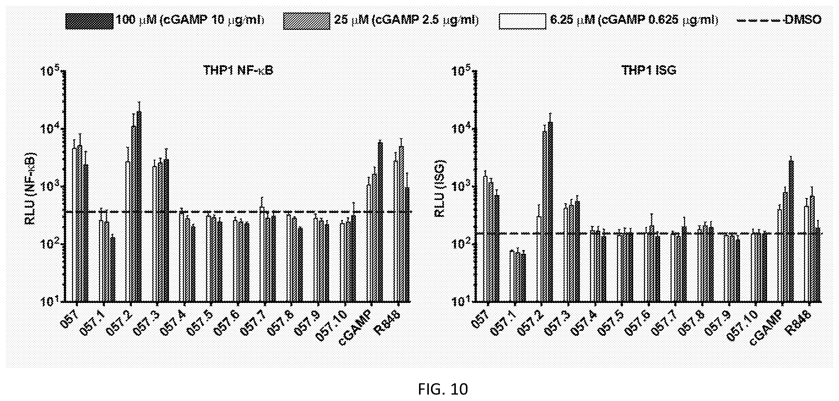 Patent US12611456 Figure 6 – Use of thiazole amide compounds for modulating human immune response