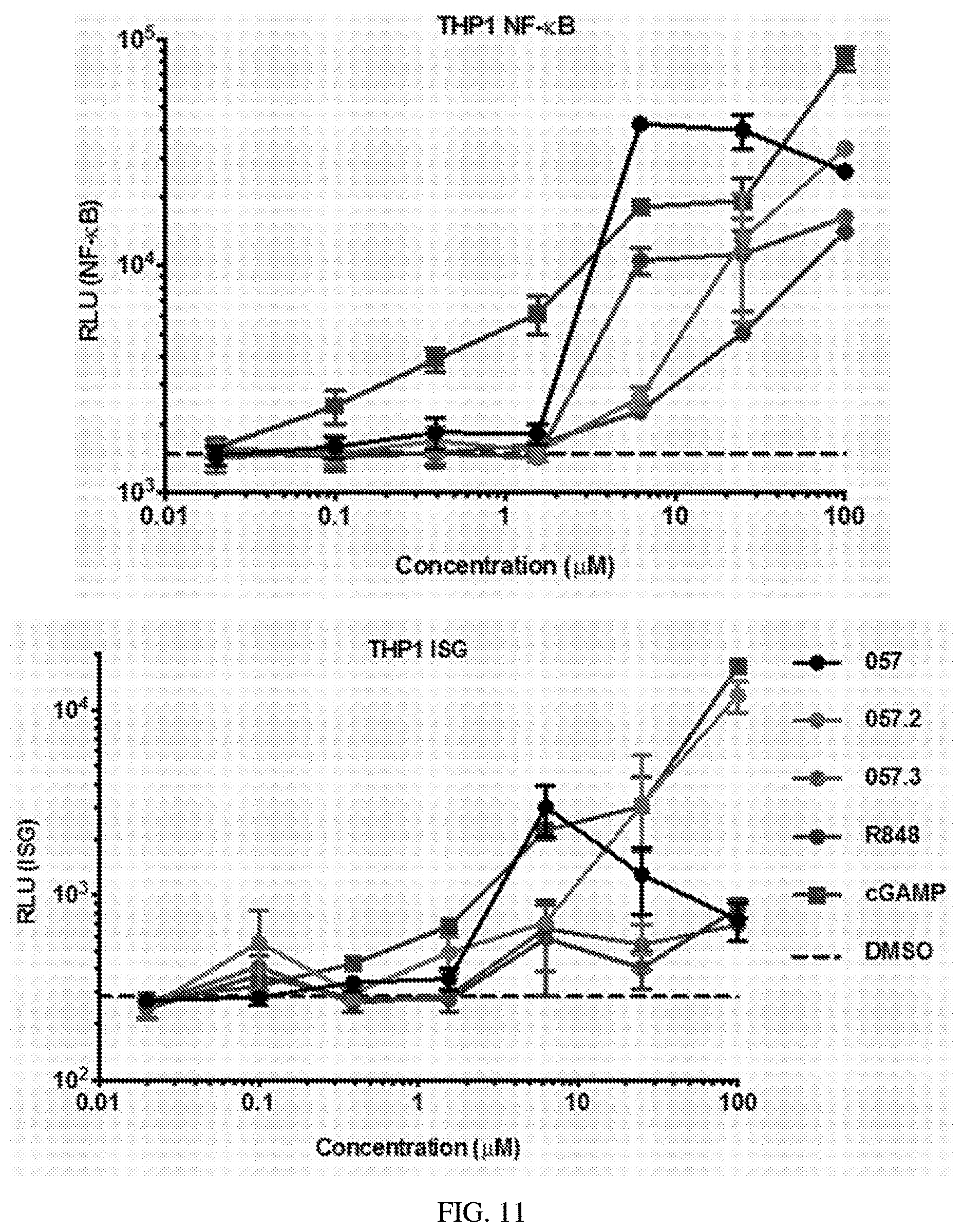 Patent US12611456 Figure 7 – Use of thiazole amide compounds for modulating human immune response