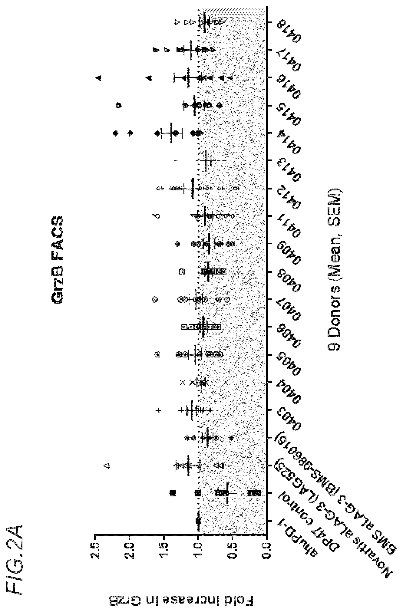 Patent US12611457 Figure 5 – Bispecific antibodies specifically binding to PD1 and LAG3