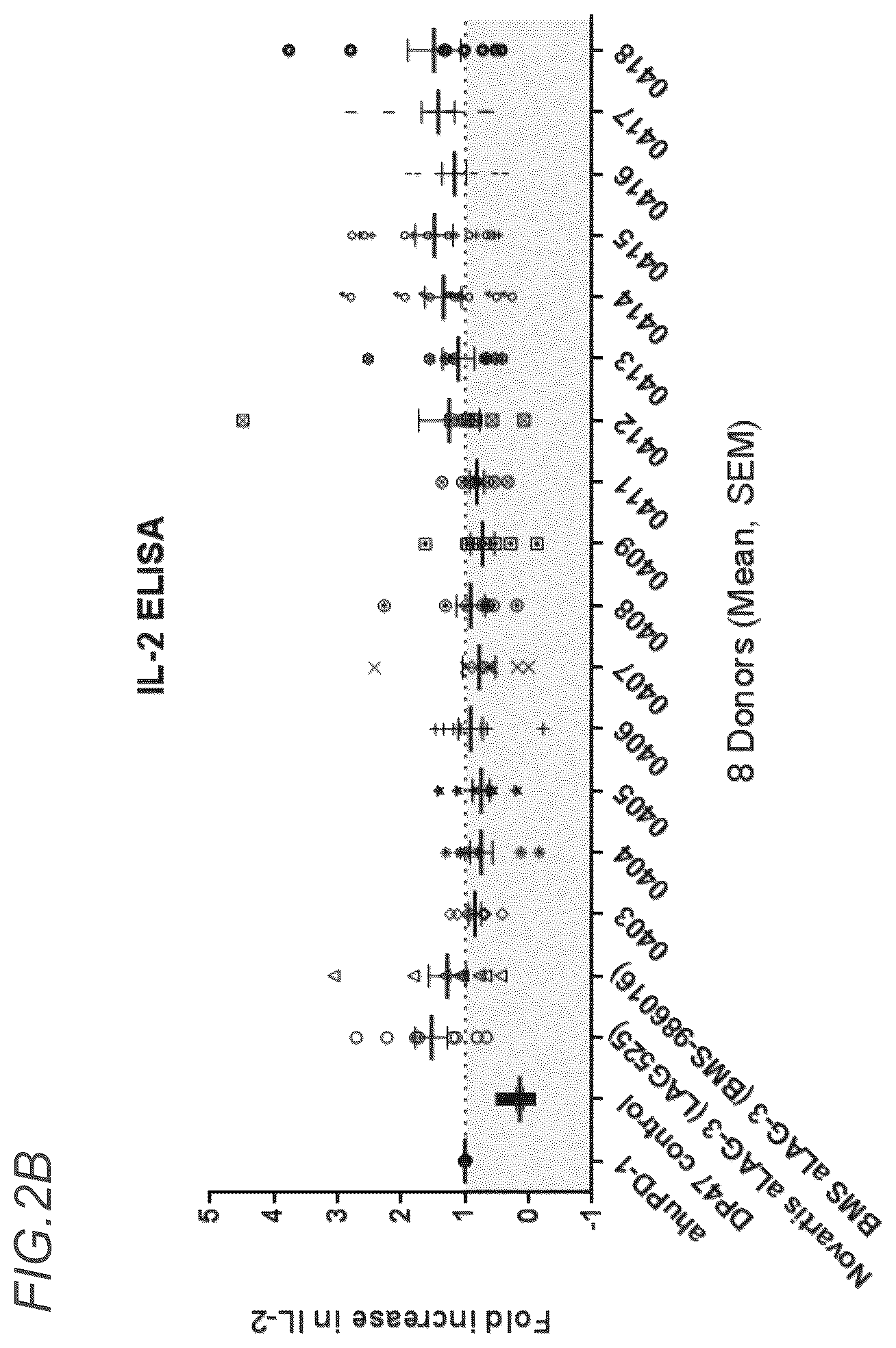 Patent US12611457 Figure 6 – Bispecific antibodies specifically binding to PD1 and LAG3