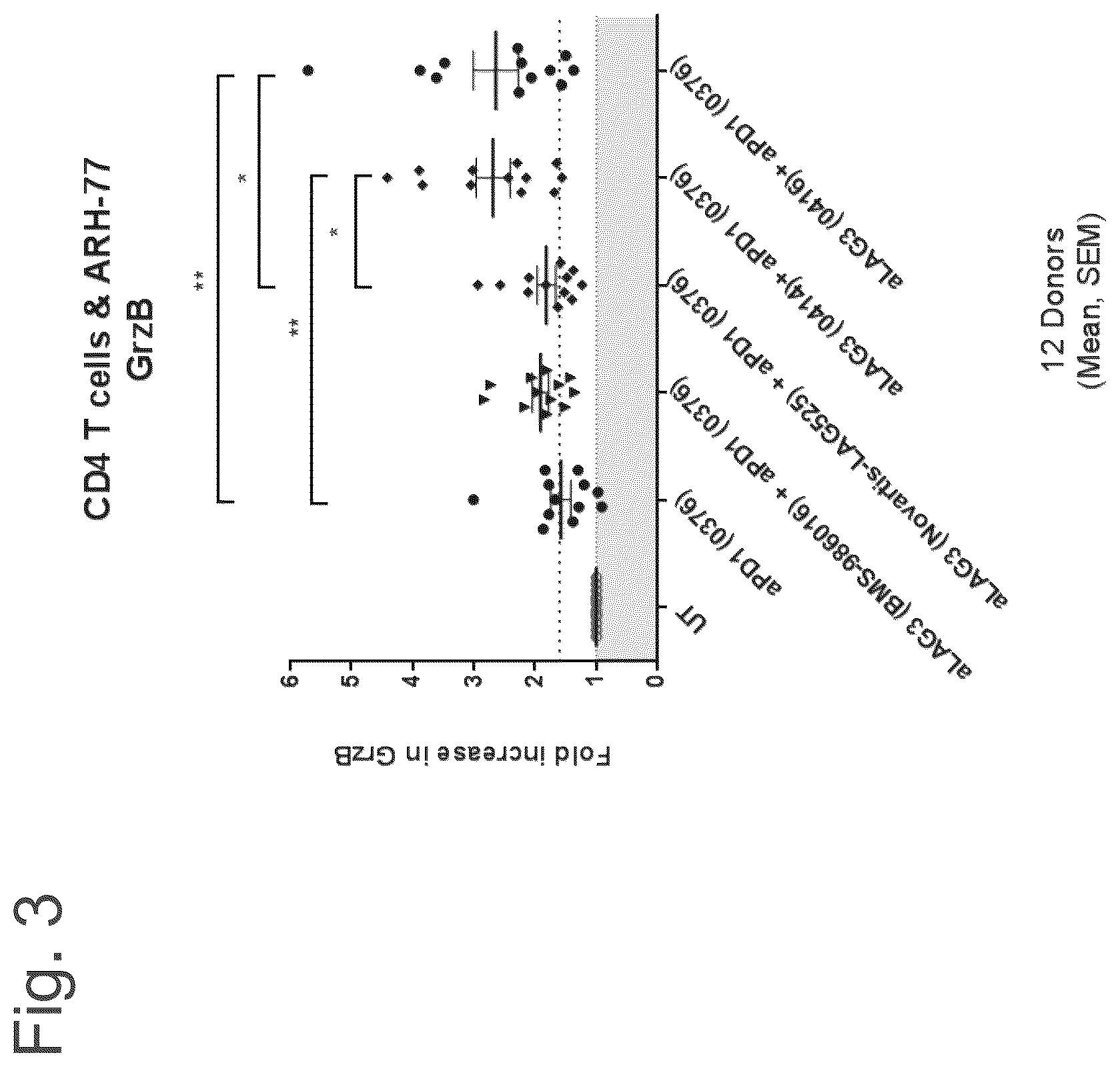 Patent US12611457 Figure 7 – Bispecific antibodies specifically binding to PD1 and LAG3