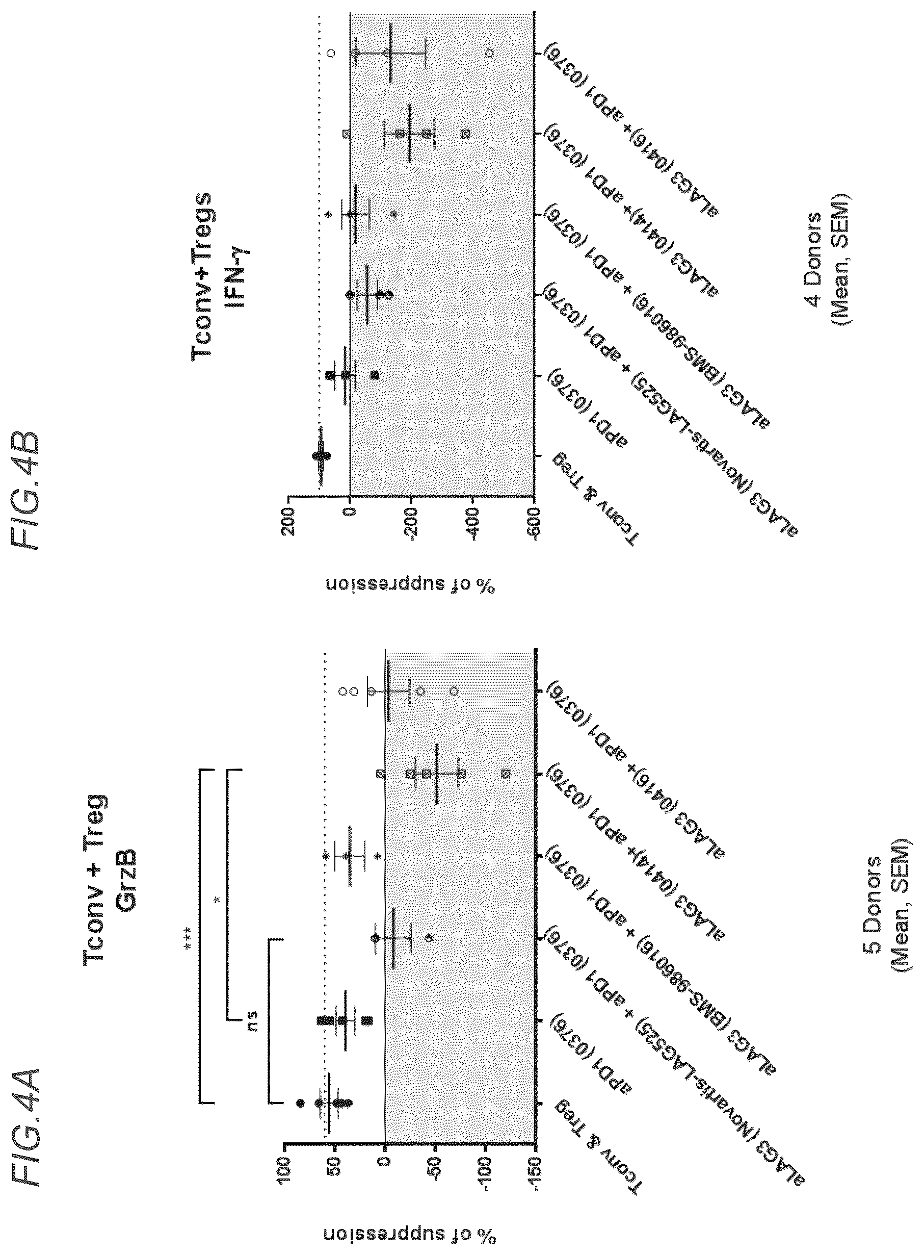 Patent US12611457 Figure 8 – Bispecific antibodies specifically binding to PD1 and LAG3