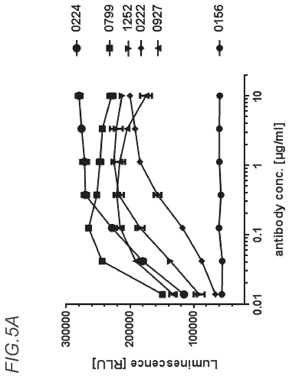 Patent US12611457 Figure 9 – Bispecific antibodies specifically binding to PD1 and LAG3