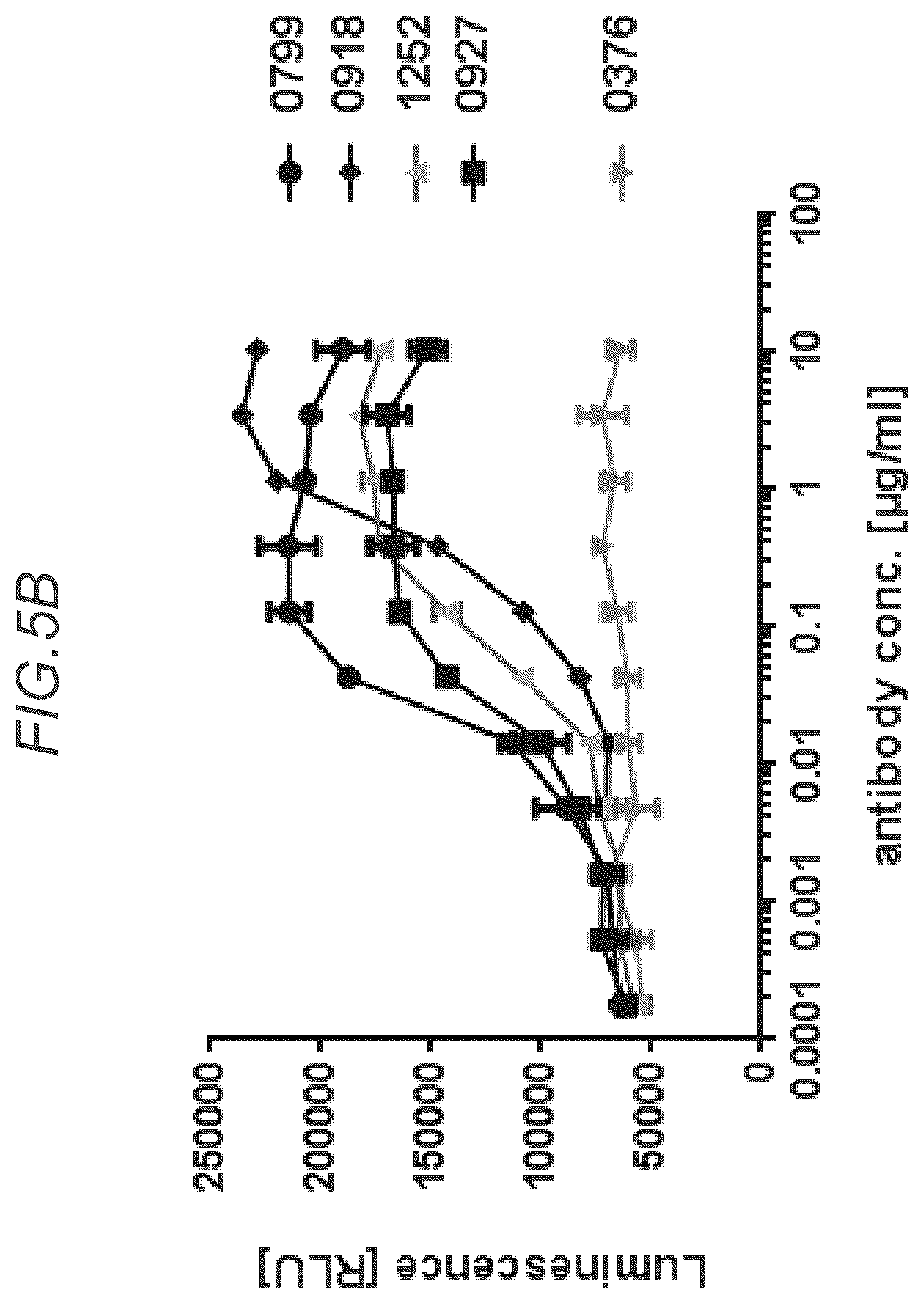Patent US12611457 Figure 10 – Bispecific antibodies specifically binding to PD1 and LAG3