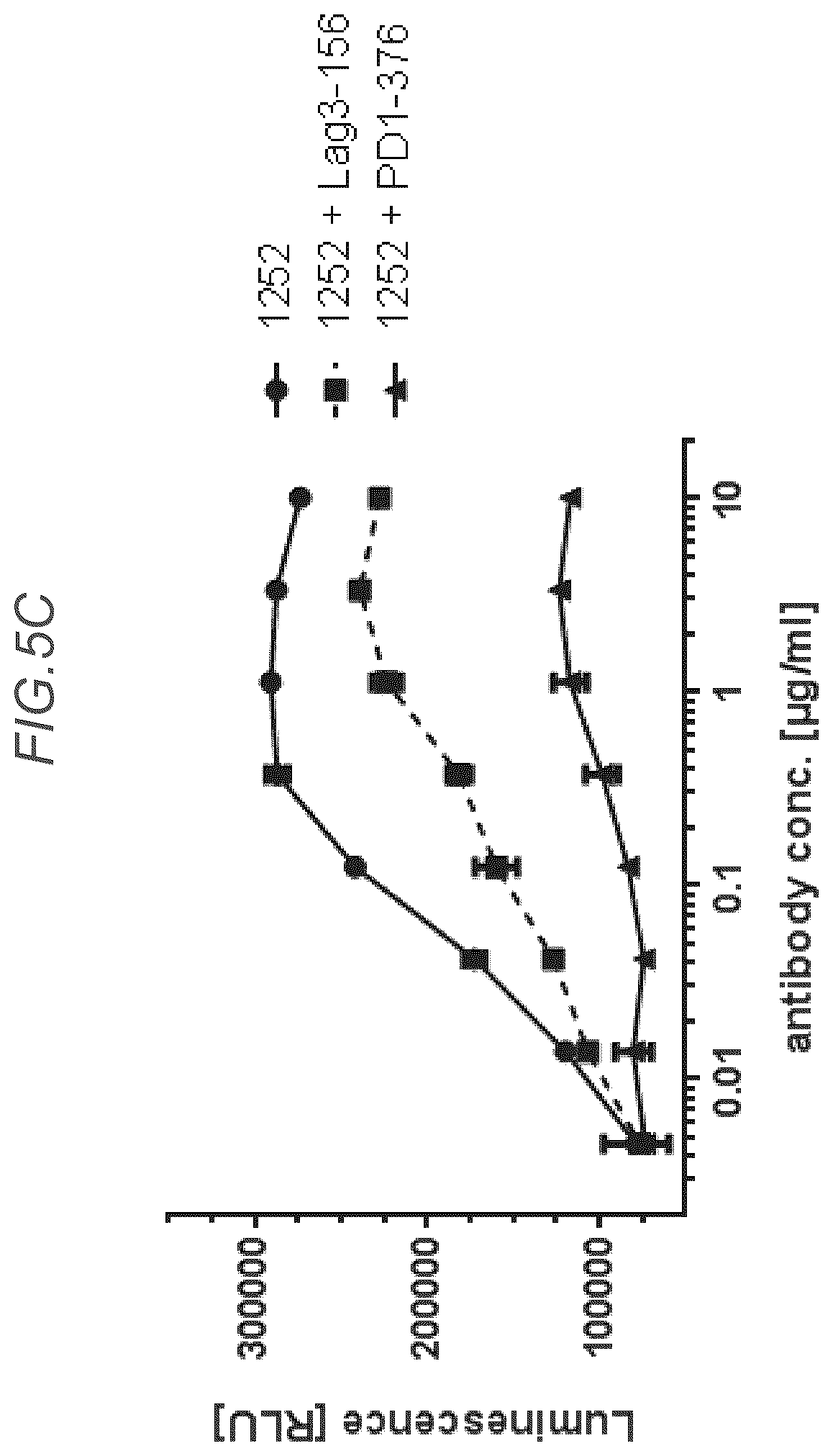 Patent US12611457 Figure 11 – Bispecific antibodies specifically binding to PD1 and LAG3
