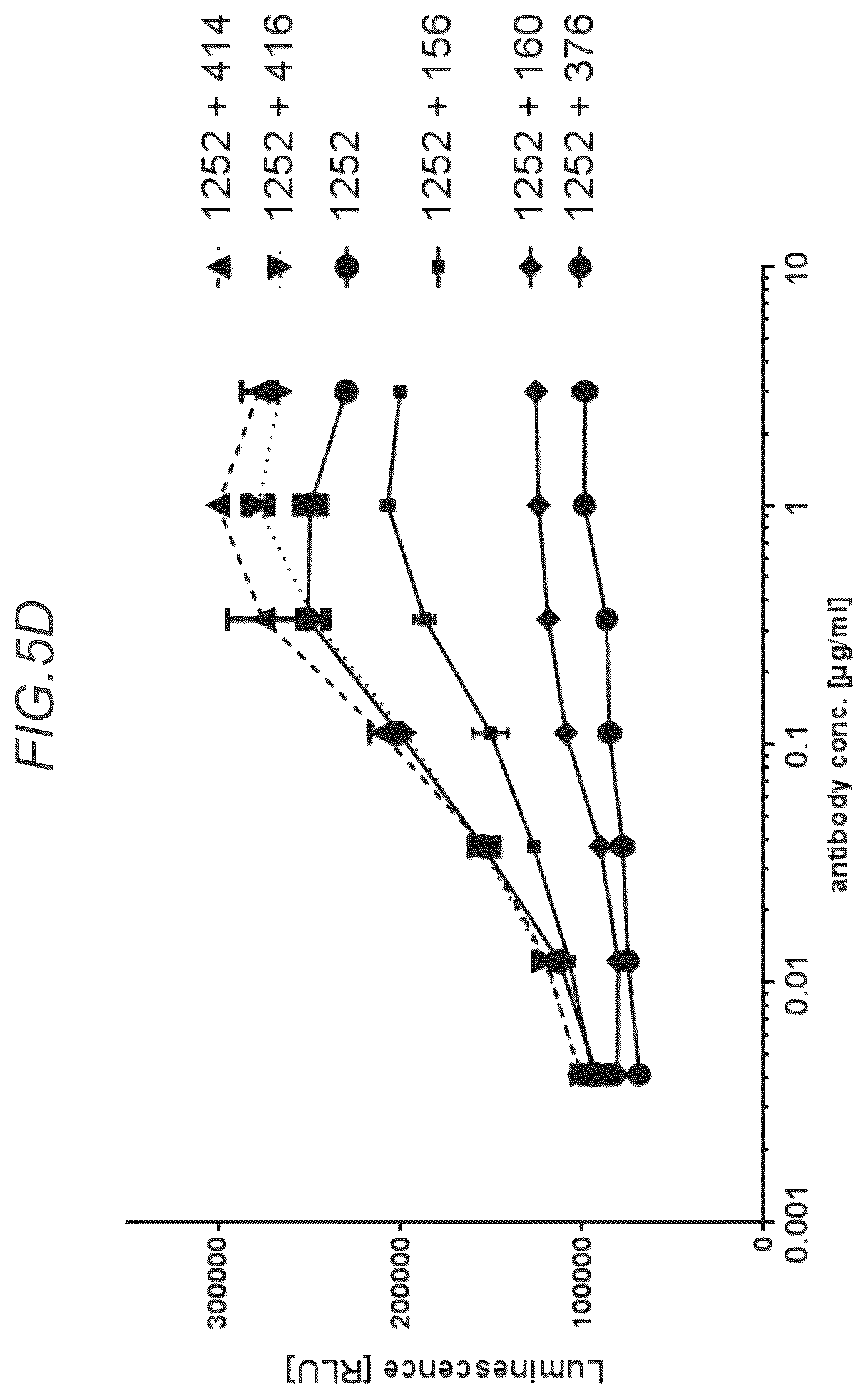 Patent US12611457 Figure 12 – Bispecific antibodies specifically binding to PD1 and LAG3