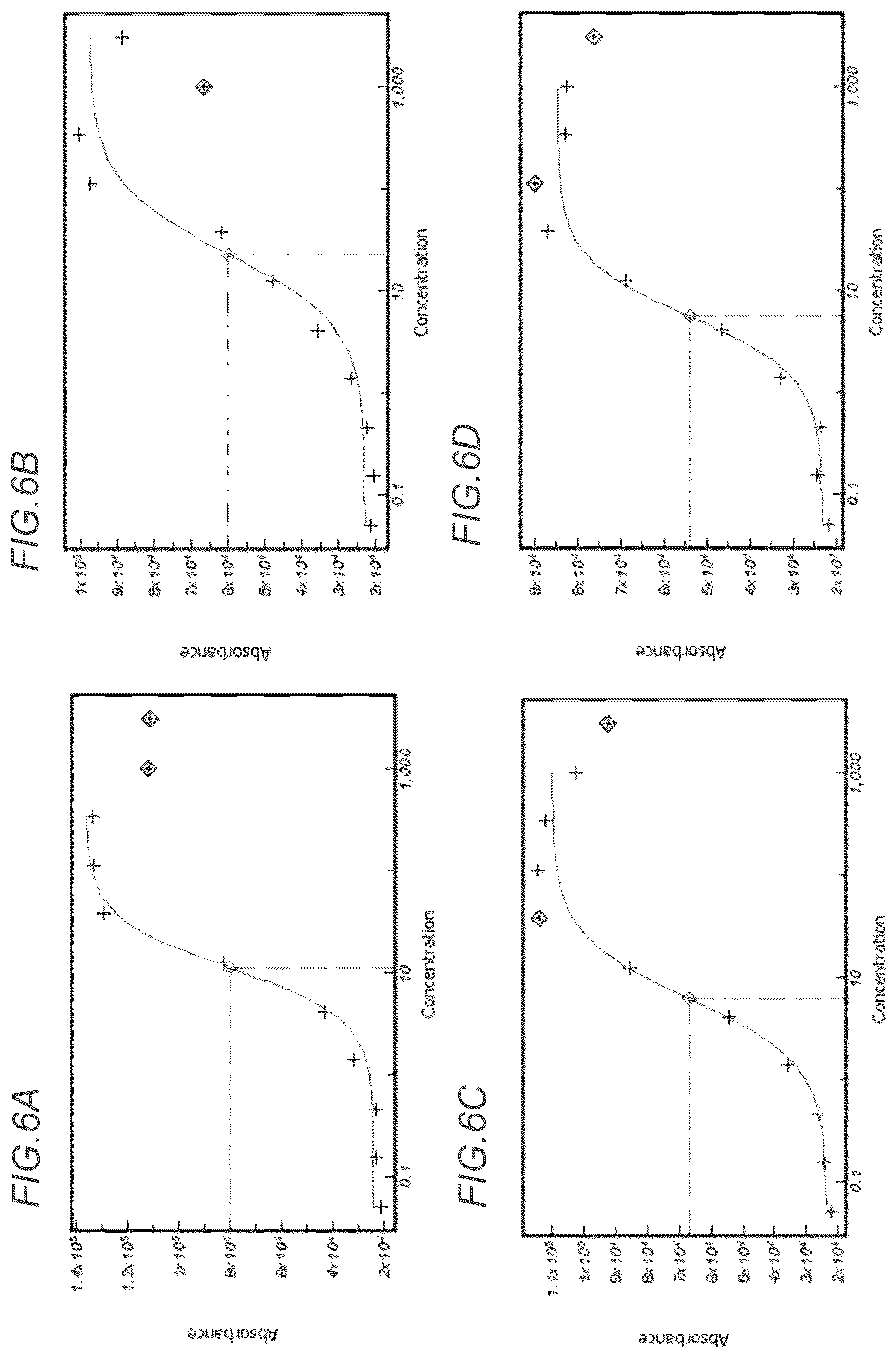 Patent US12611457 Figure 13 – Bispecific antibodies specifically binding to PD1 and LAG3