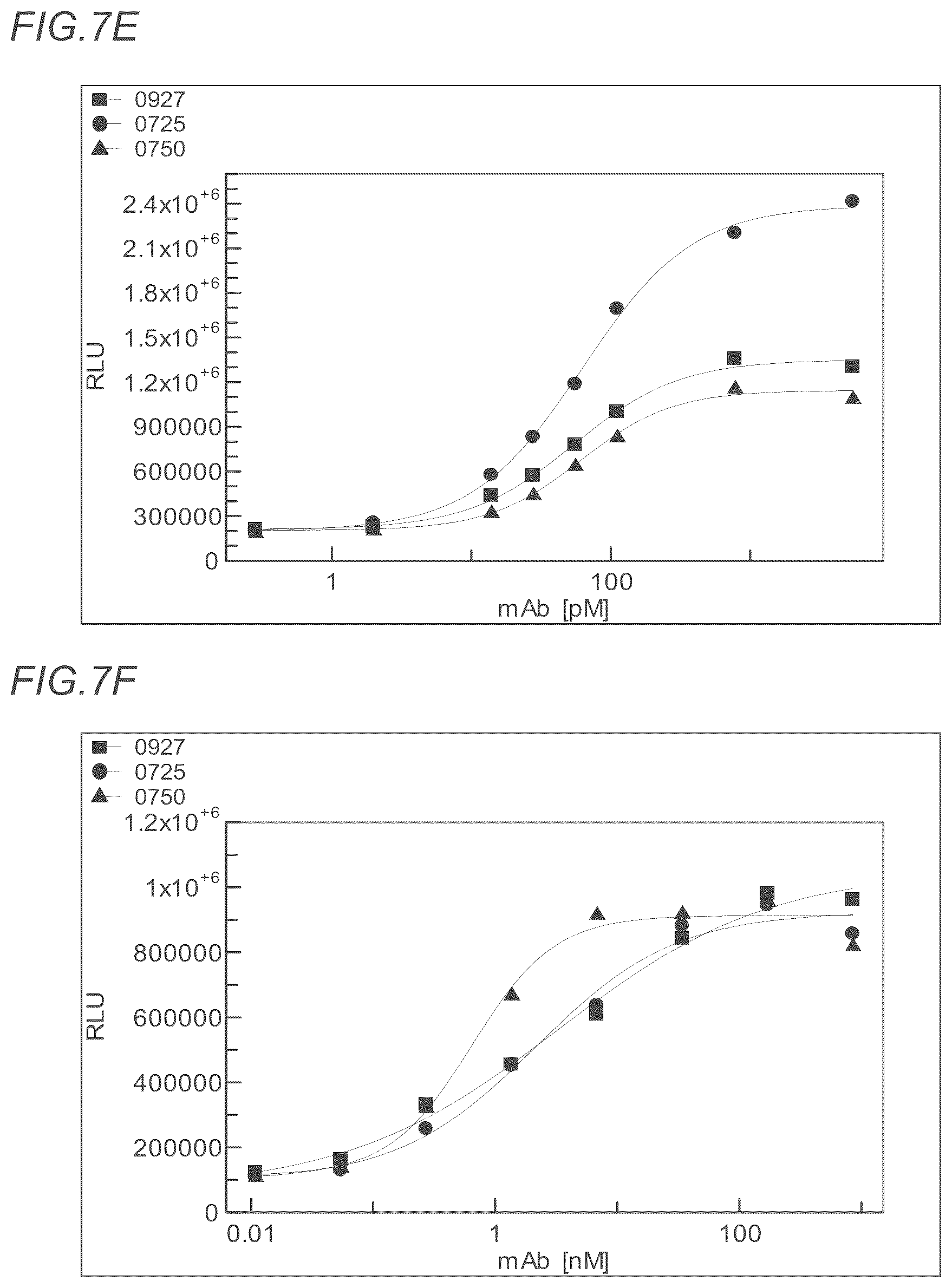 Patent US12611457 Figure 15 – Bispecific antibodies specifically binding to PD1 and LAG3