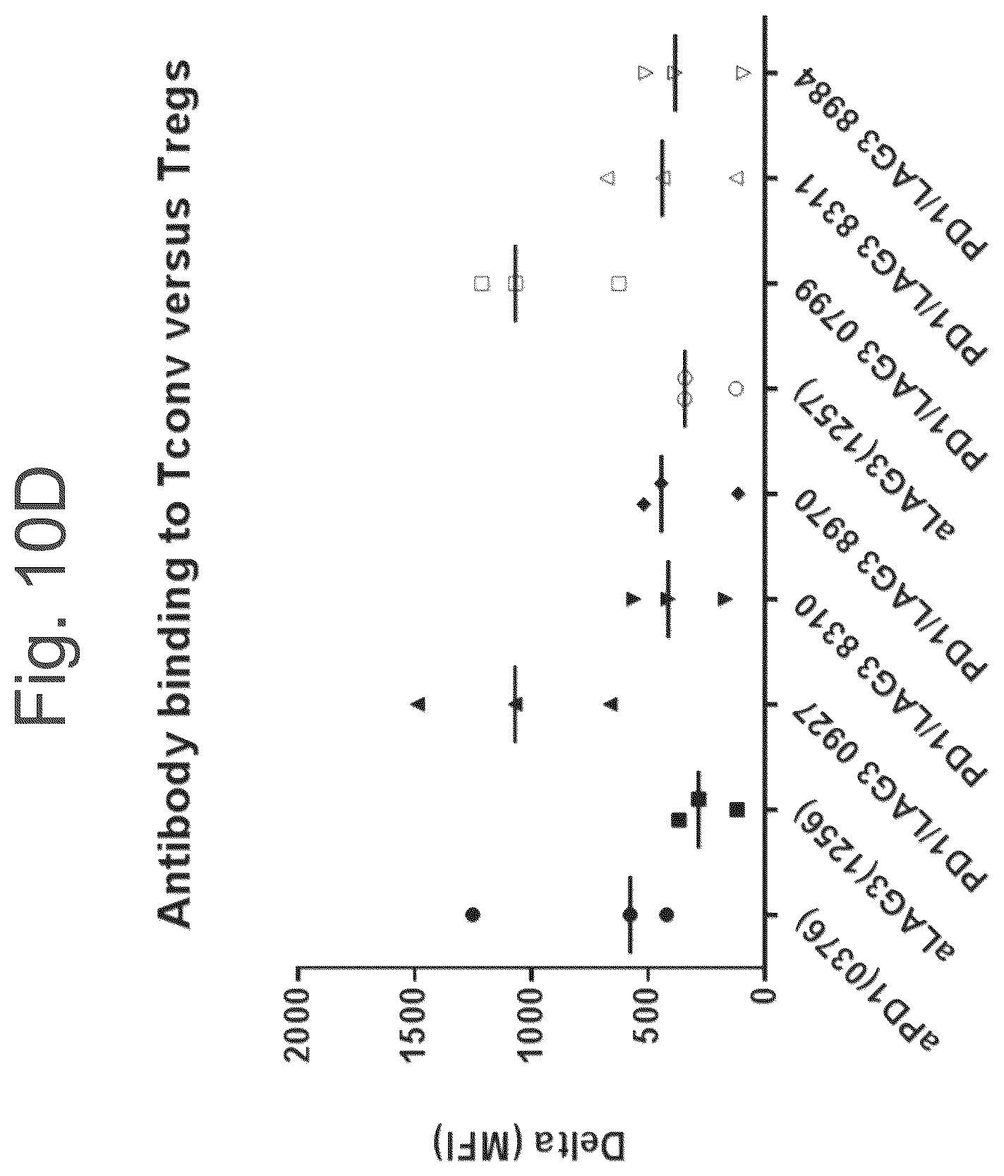 Patent US12611457 Figure 20 – Bispecific antibodies specifically binding to PD1 and LAG3