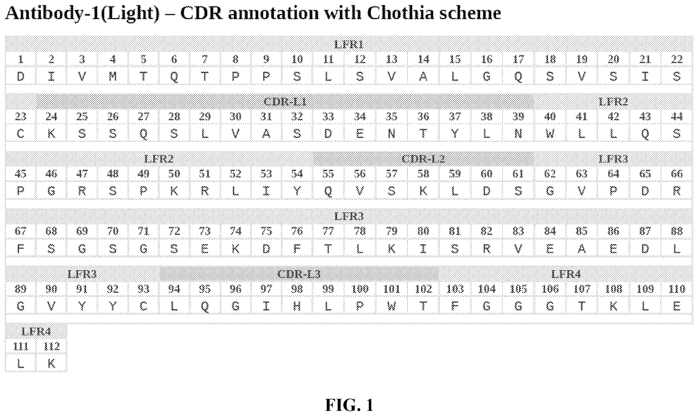 Patent US12611458 Figure 1 – Chimeric receptors and methods of use thereof