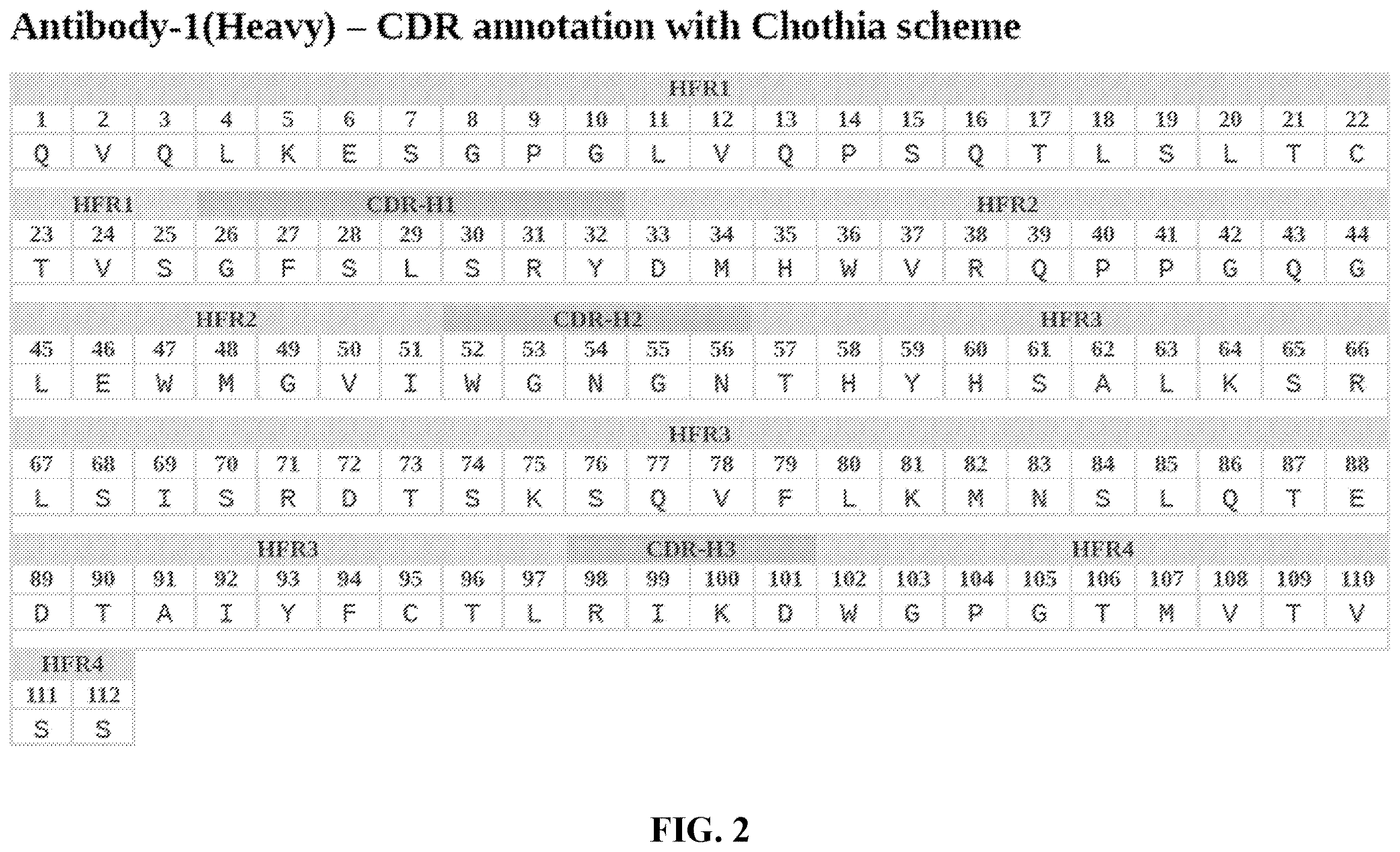 Patent US12611458 Figure 2 – Chimeric receptors and methods of use thereof