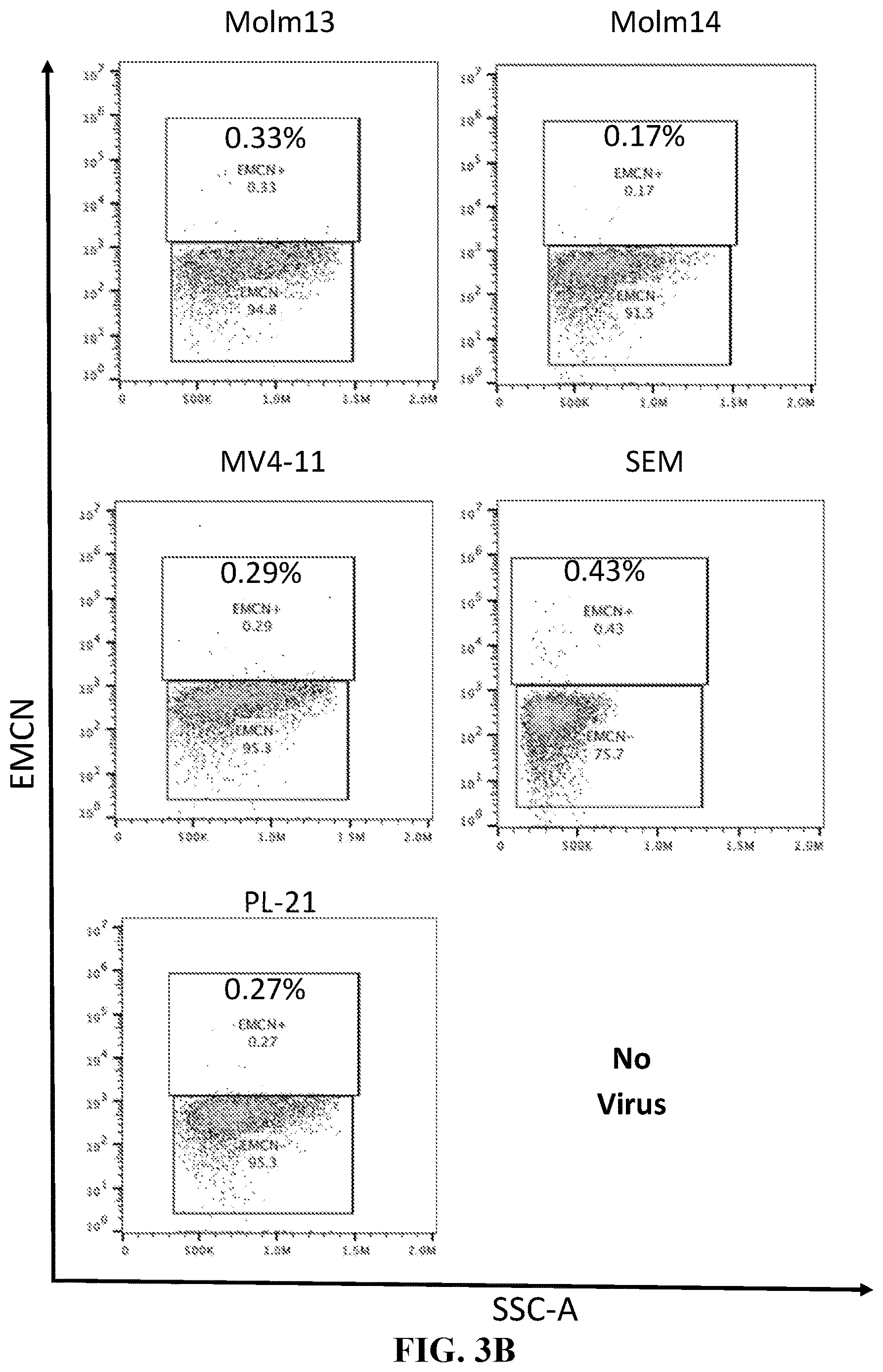 Patent US12611458 Figure 4 – Chimeric receptors and methods of use thereof