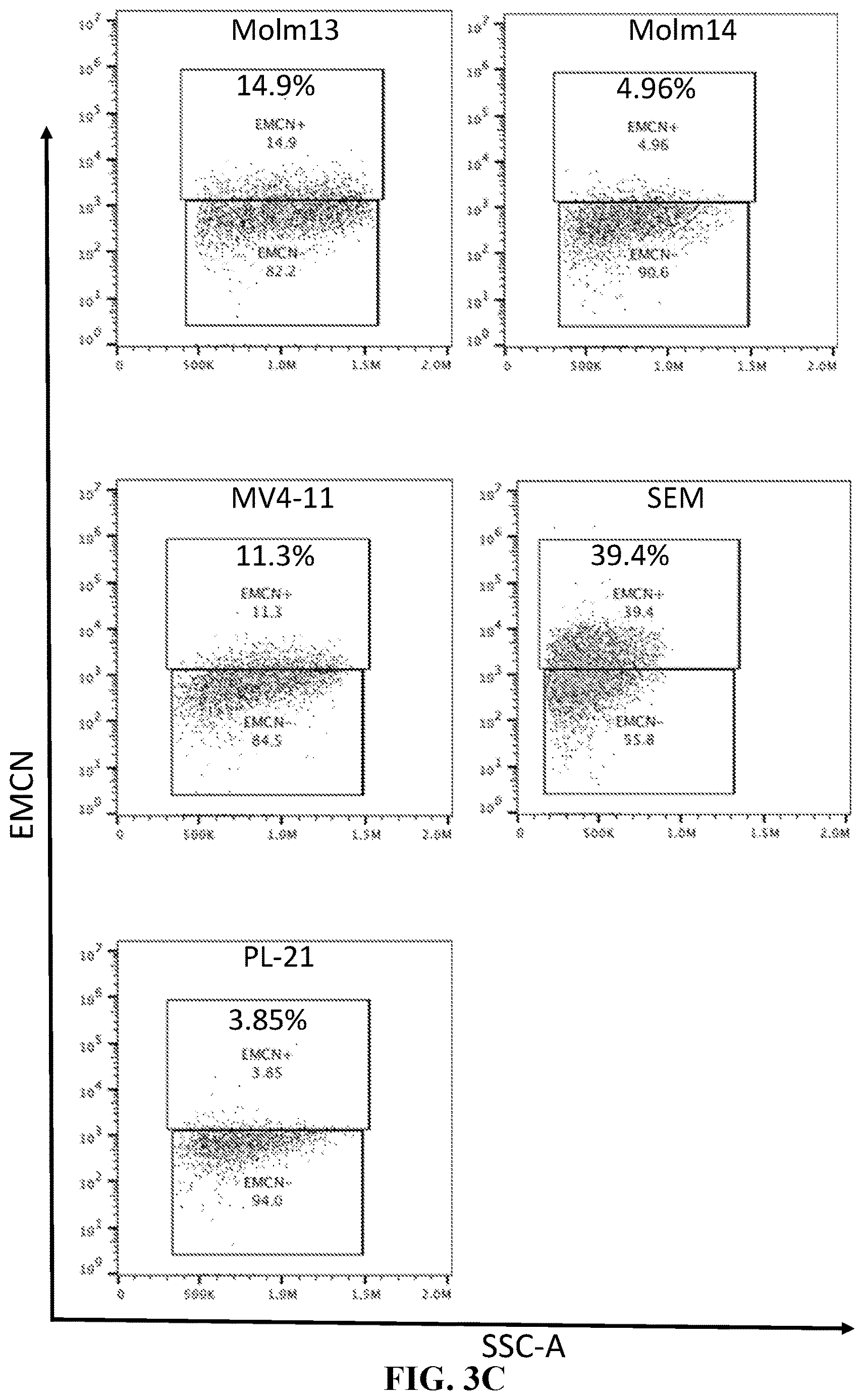 Patent US12611458 Figure 5 – Chimeric receptors and methods of use thereof