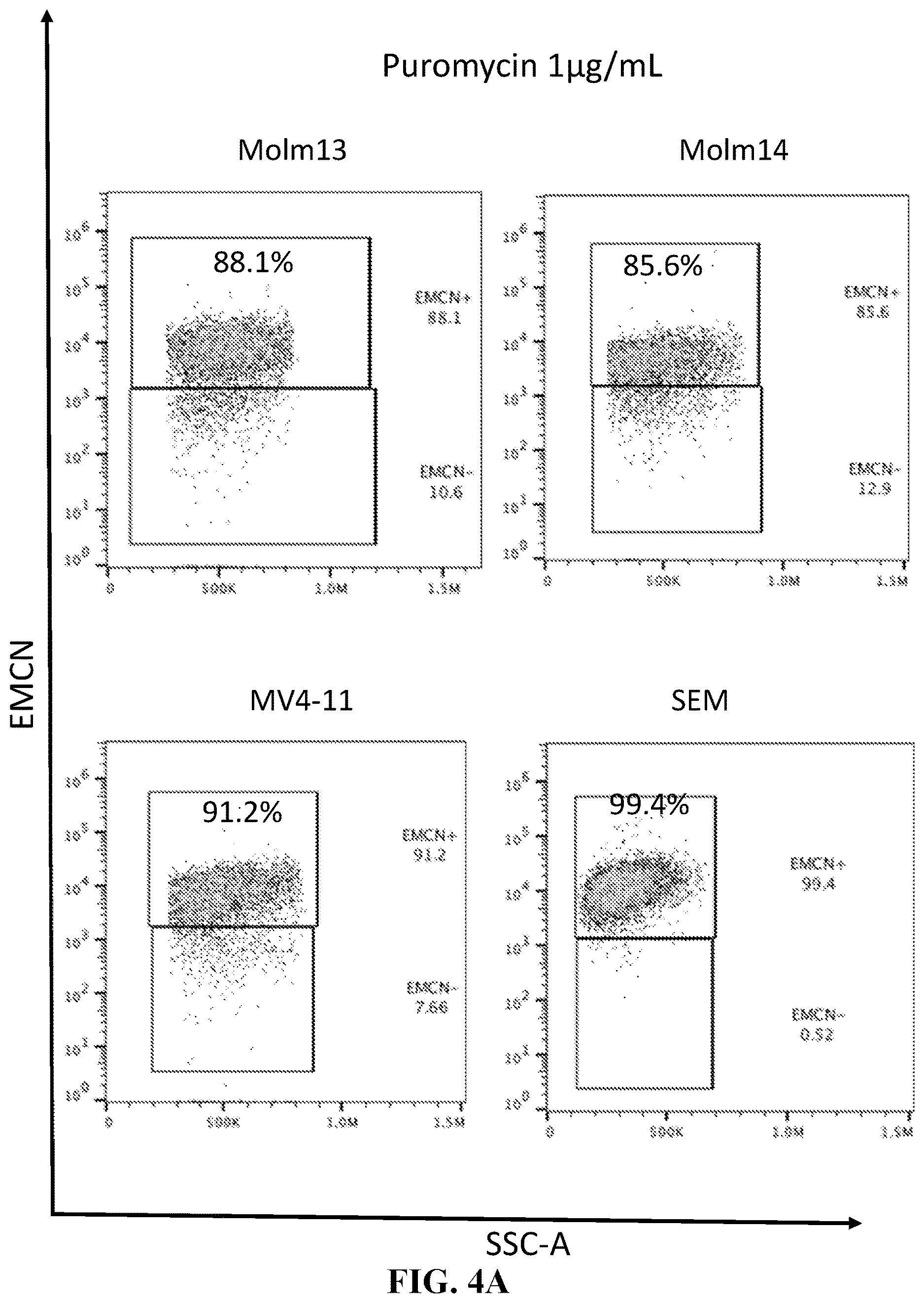 Patent US12611458 Figure 6 – Chimeric receptors and methods of use thereof