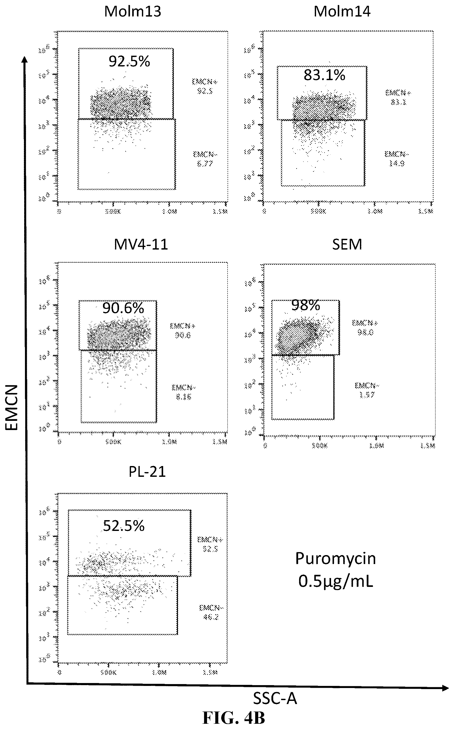 Patent US12611458 Figure 7 – Chimeric receptors and methods of use thereof