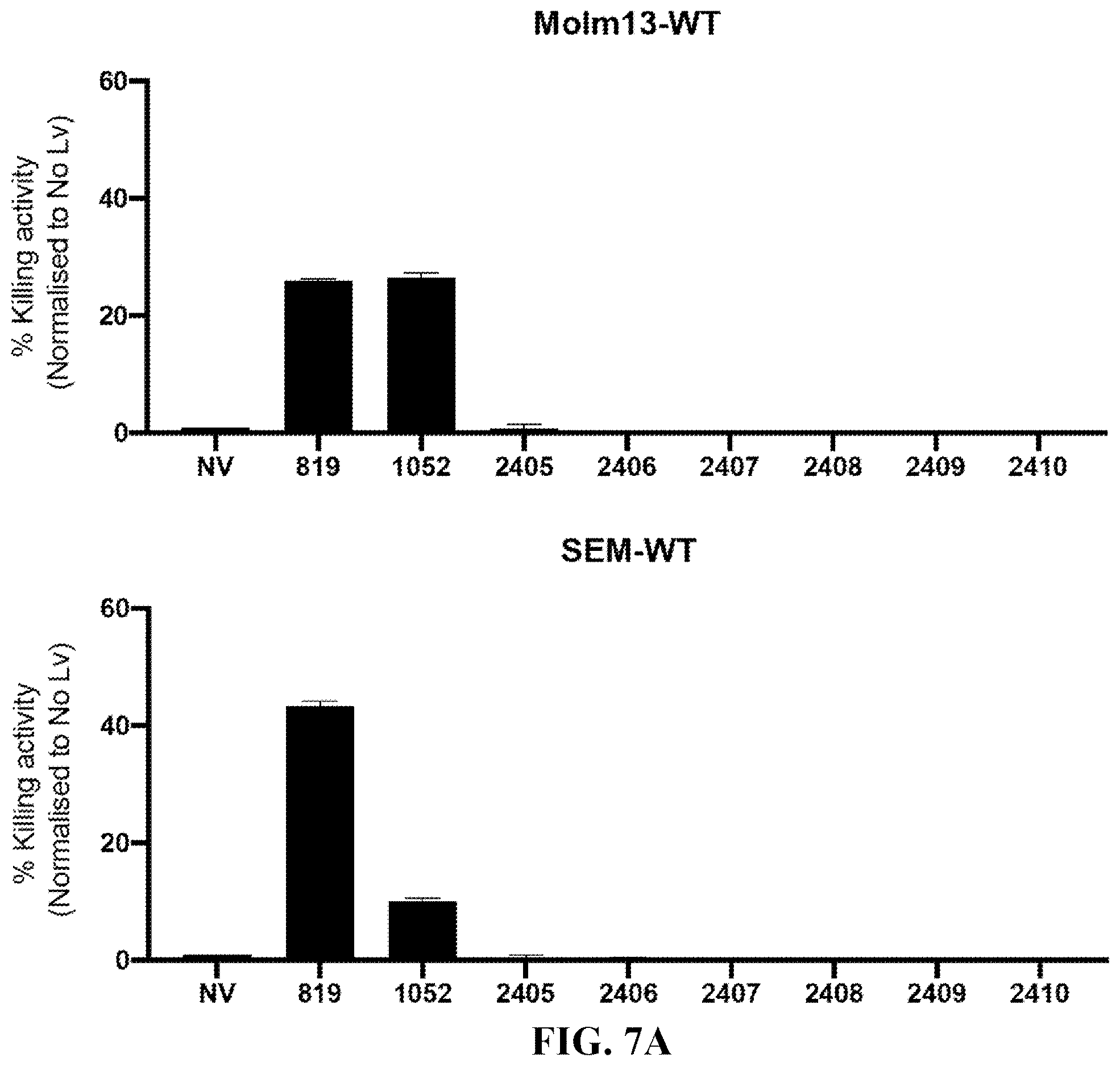 Patent US12611458 Figure 12 – Chimeric receptors and methods of use thereof