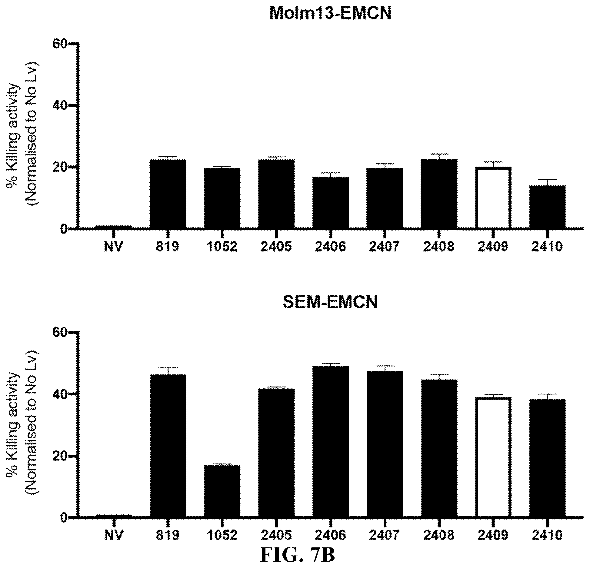 Patent US12611458 Figure 13 – Chimeric receptors and methods of use thereof
