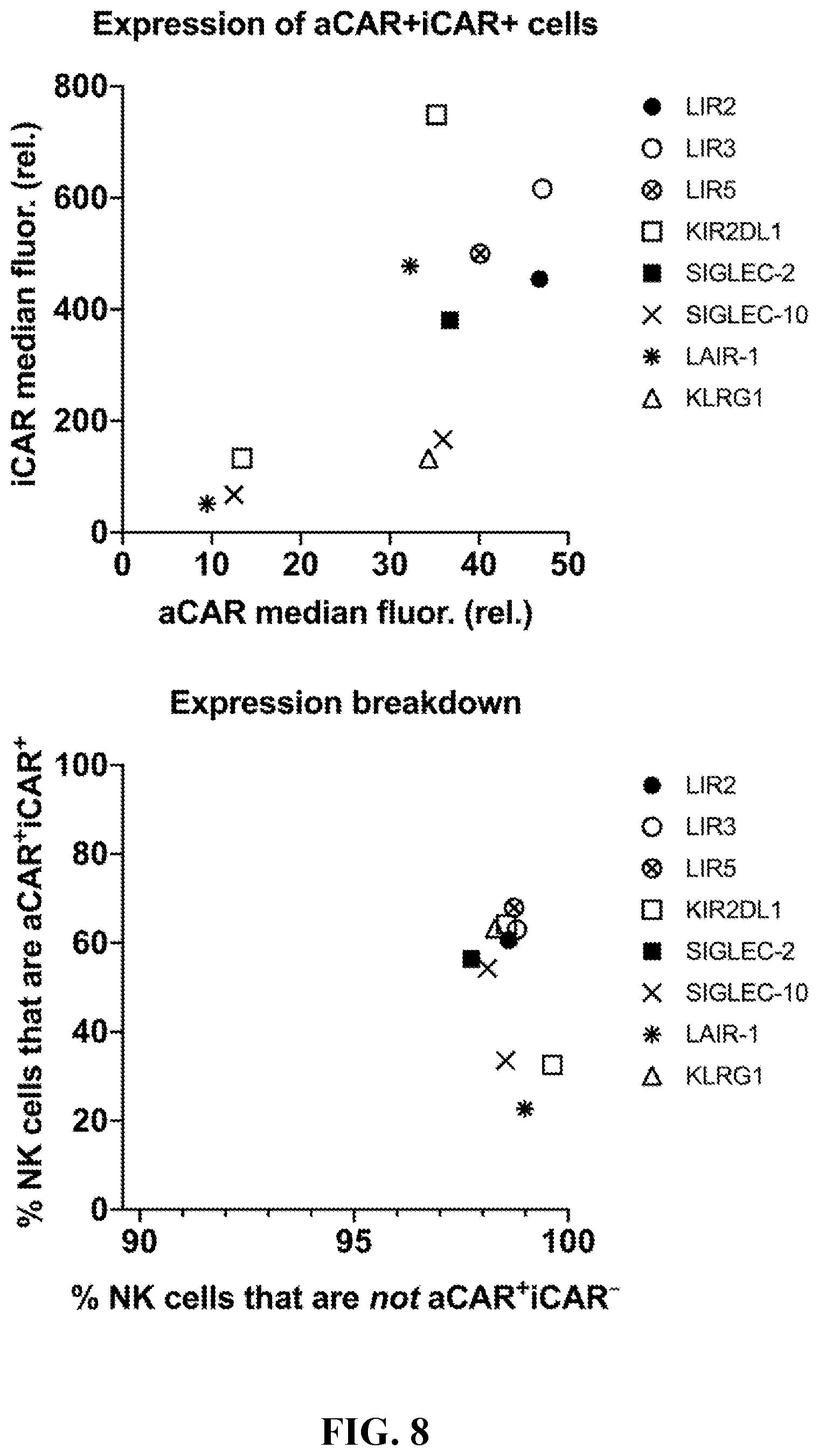 Patent US12611458 Figure 14 – Chimeric receptors and methods of use thereof