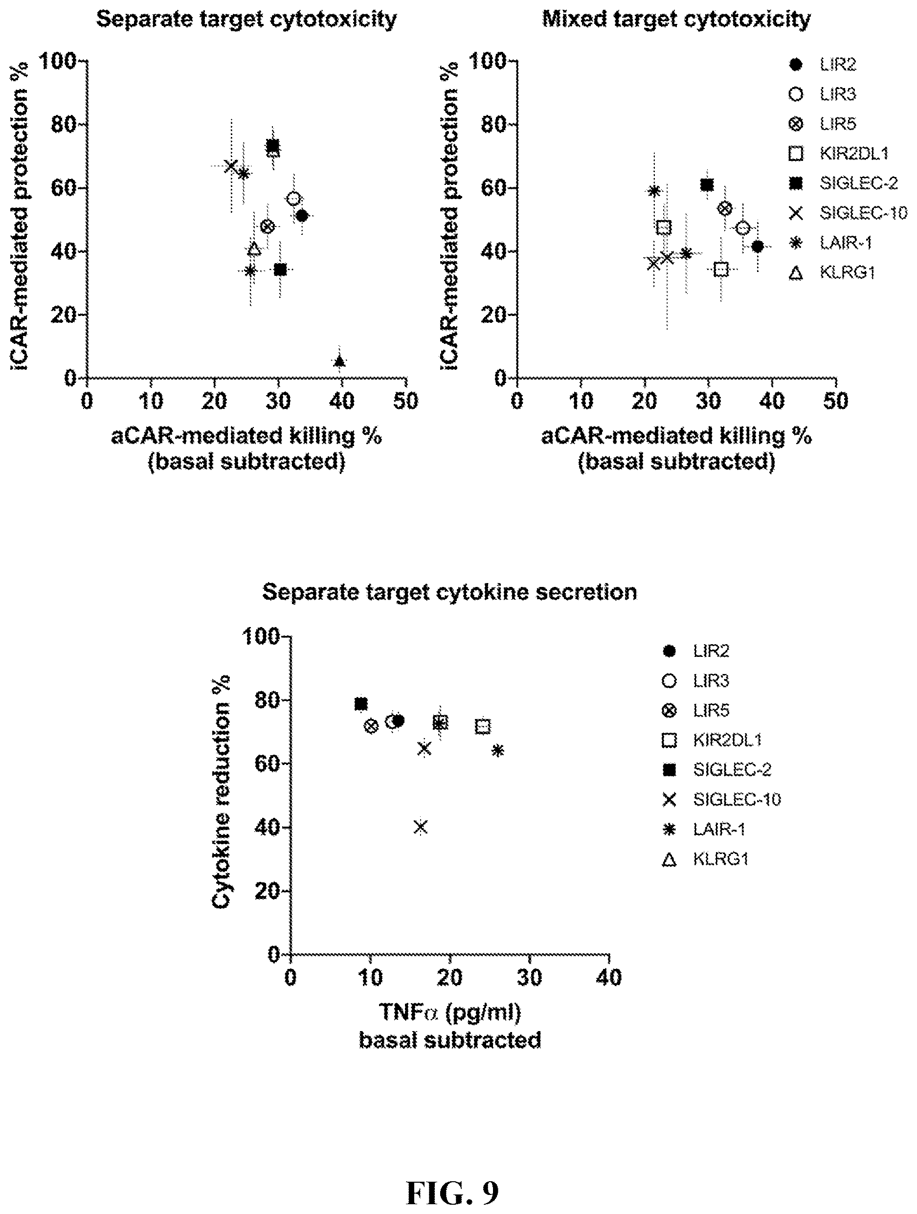 Patent US12611458 Figure 15 – Chimeric receptors and methods of use thereof