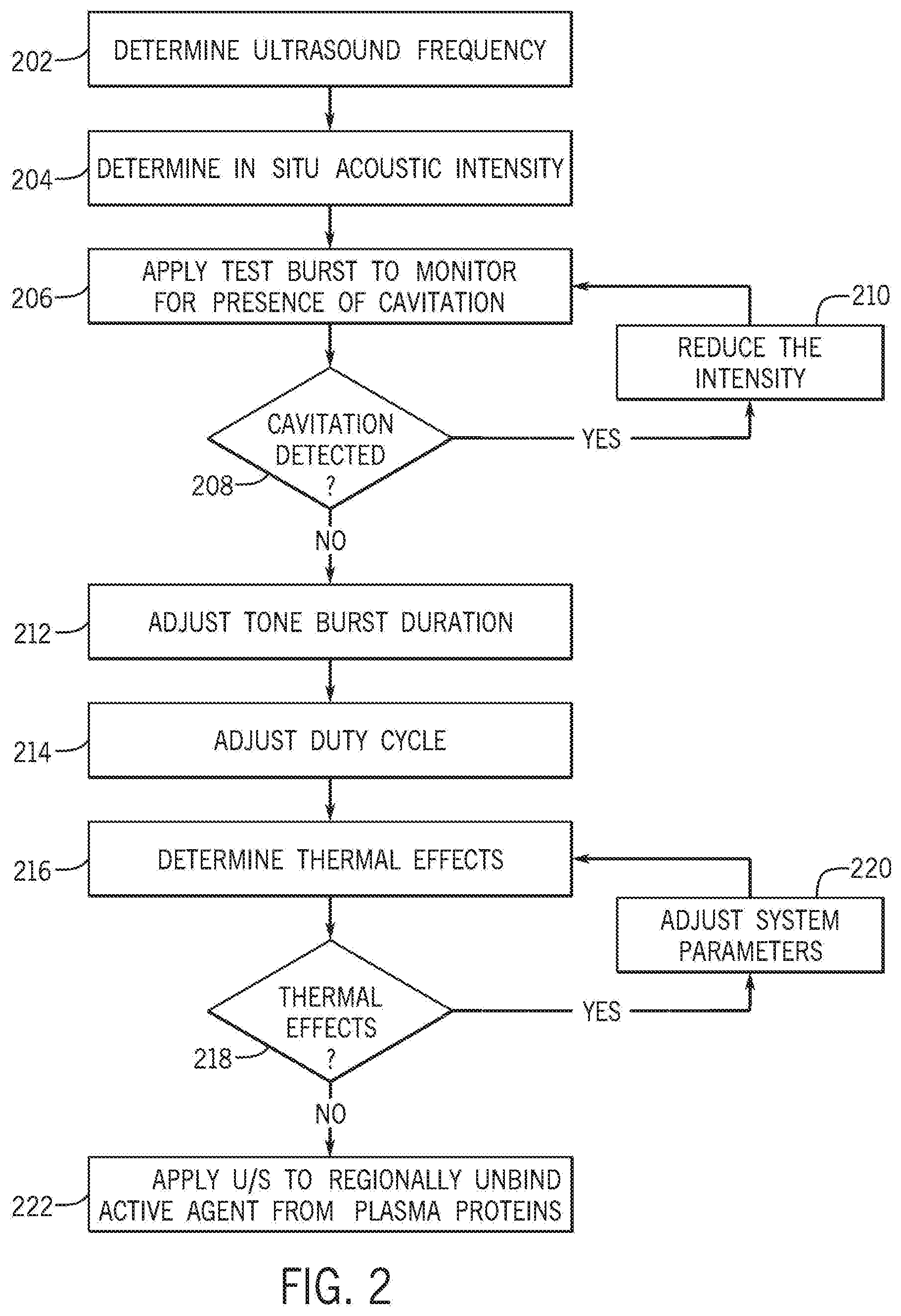 Patent US12611459 Figure 2 – System and method for unbinding of plasma protein-bound active agents using an ultrasound system