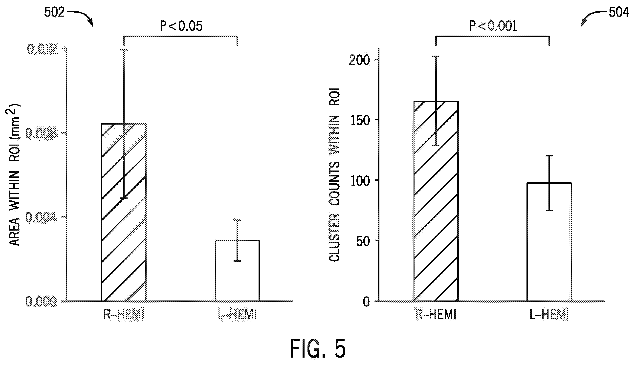 Patent US12611459 Figure 5 – System and method for unbinding of plasma protein-bound active agents using an ultrasound system