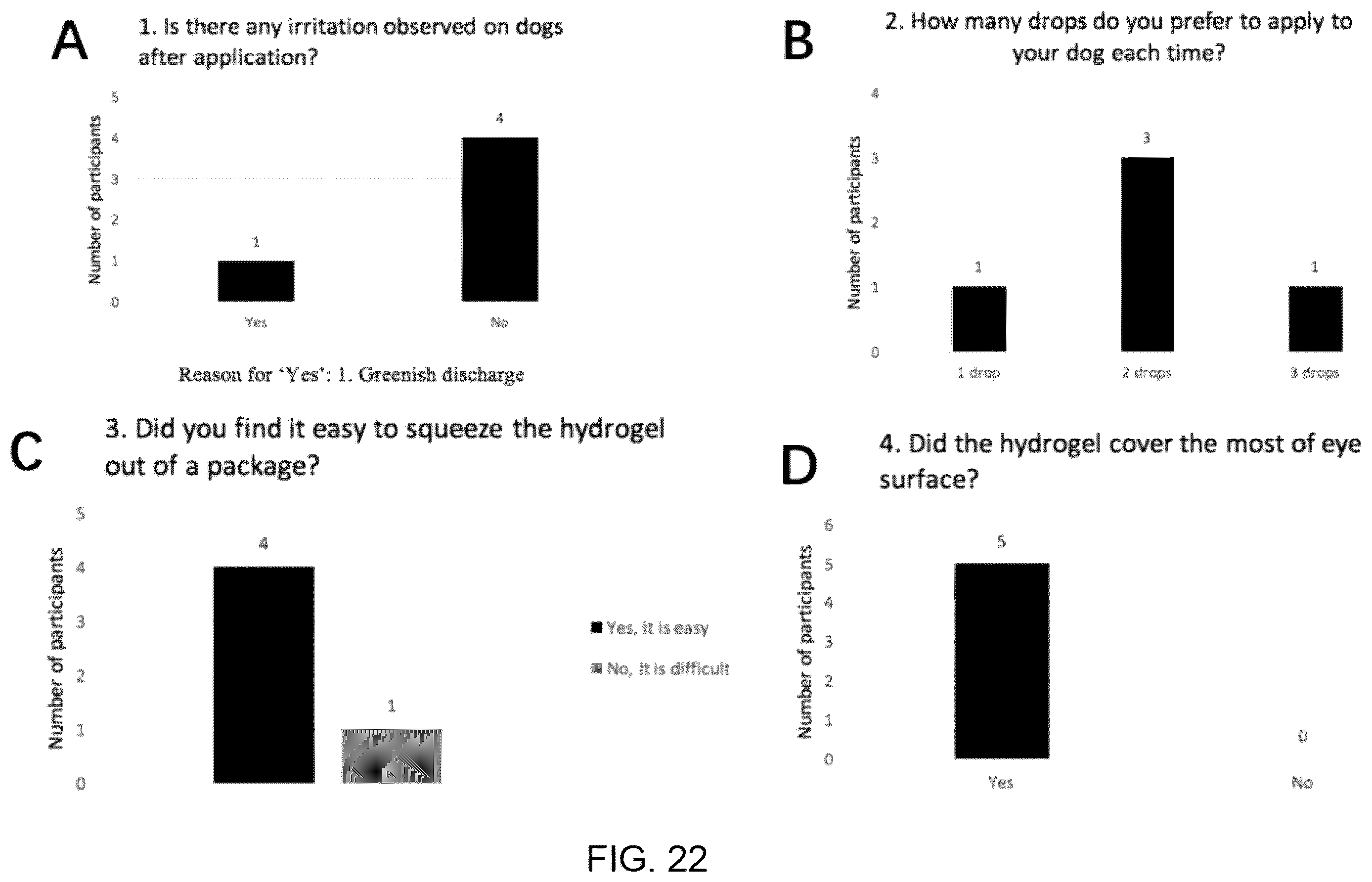 Patent US12611460 Figure 14 – Eyedrop compositions