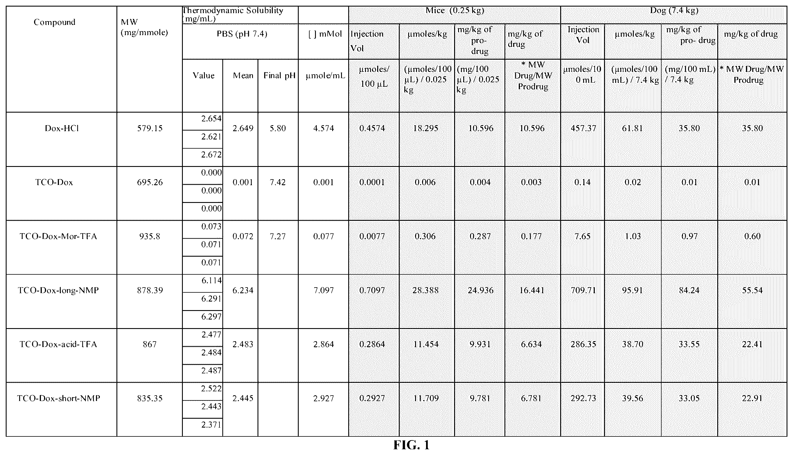 Patent US12611461 Figure 1 – Bioorthogonal compositions