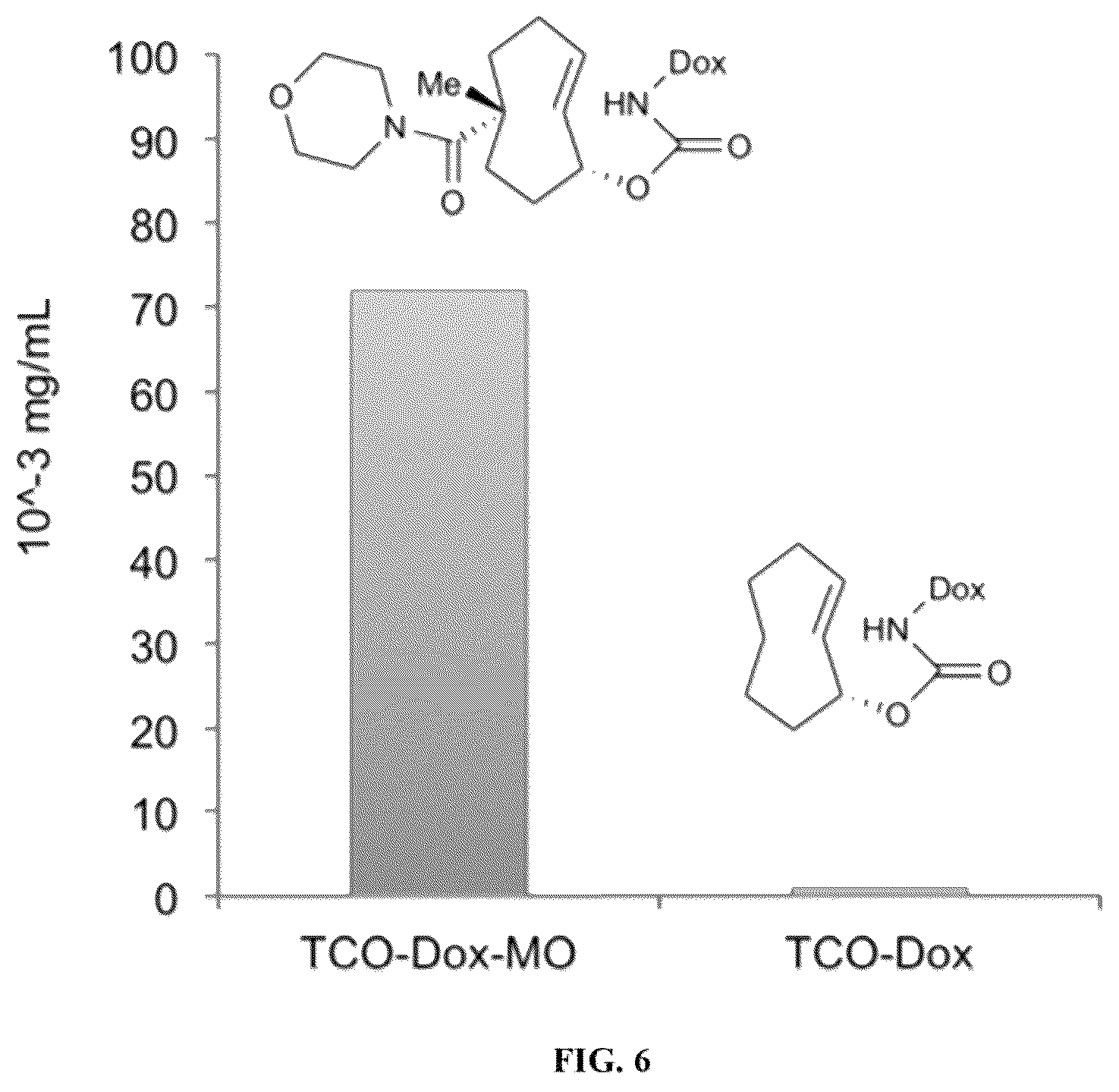 Patent US12611461 Figure 6 – Bioorthogonal compositions