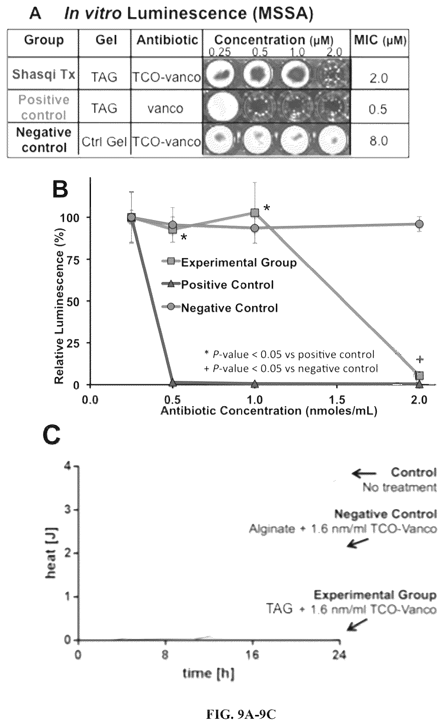 Patent US12611461 Figure 9 – Bioorthogonal compositions