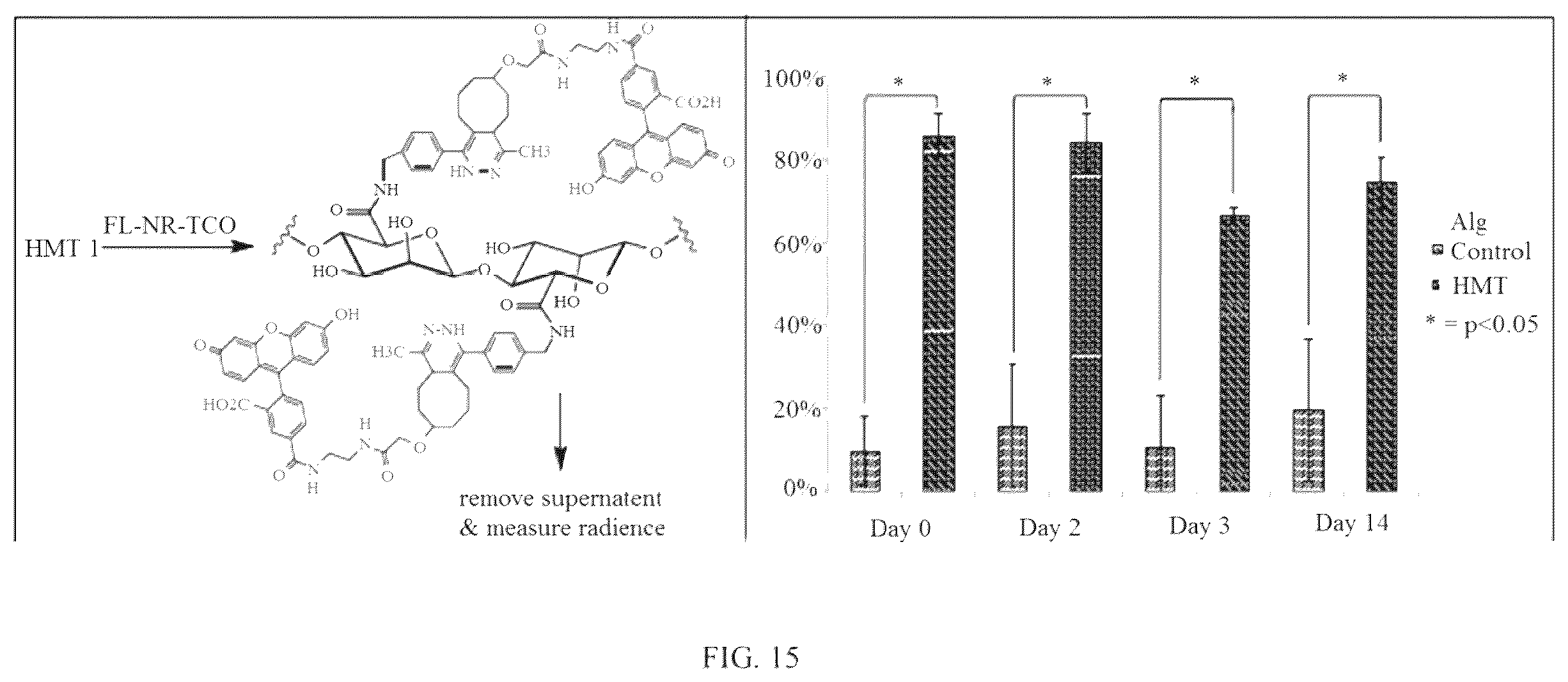 Patent US12611461 Figure 16 – Bioorthogonal compositions