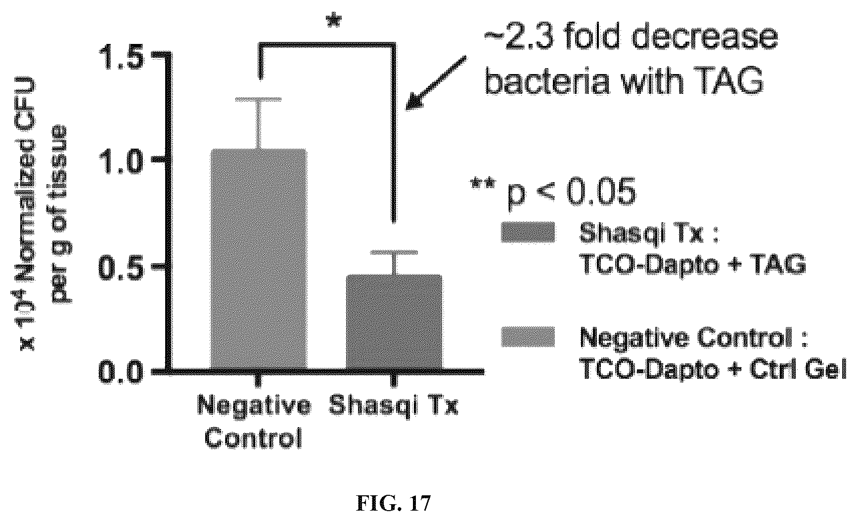 Patent US12611461 Figure 18 – Bioorthogonal compositions
