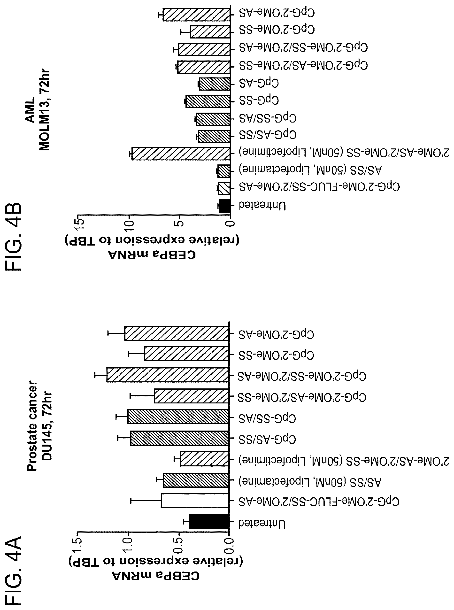 Patent US12611462 Figure 4 – Compounds and compositions including phosphorothioated oligodeoxynucleotide, and methods of use thereof