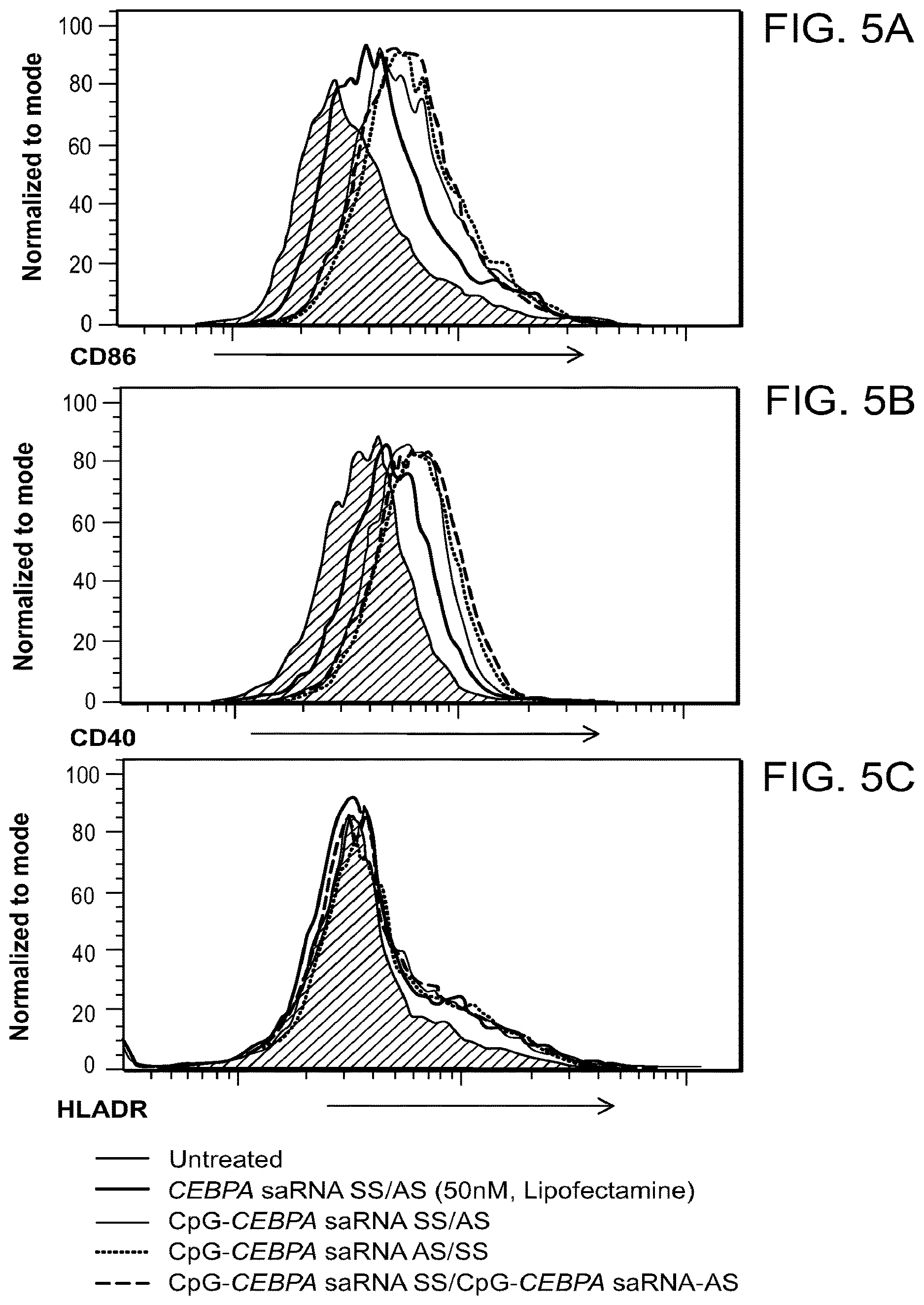 Patent US12611462 Figure 5 – Compounds and compositions including phosphorothioated oligodeoxynucleotide, and methods of use thereof