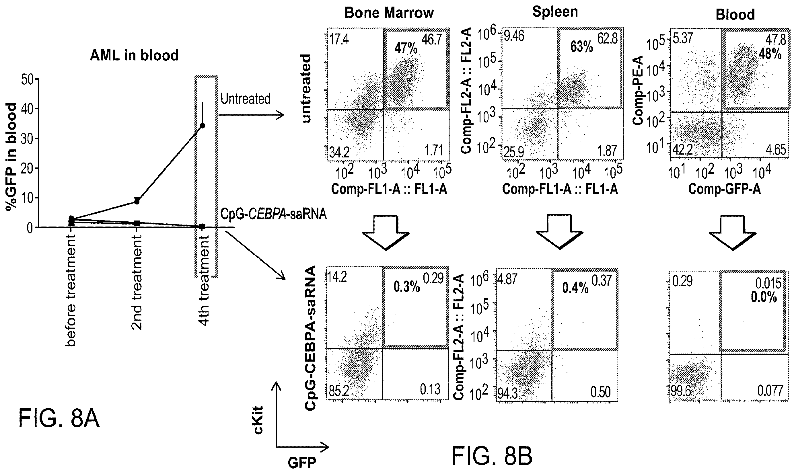 Patent US12611462 Figure 8 – Compounds and compositions including phosphorothioated oligodeoxynucleotide, and methods of use thereof