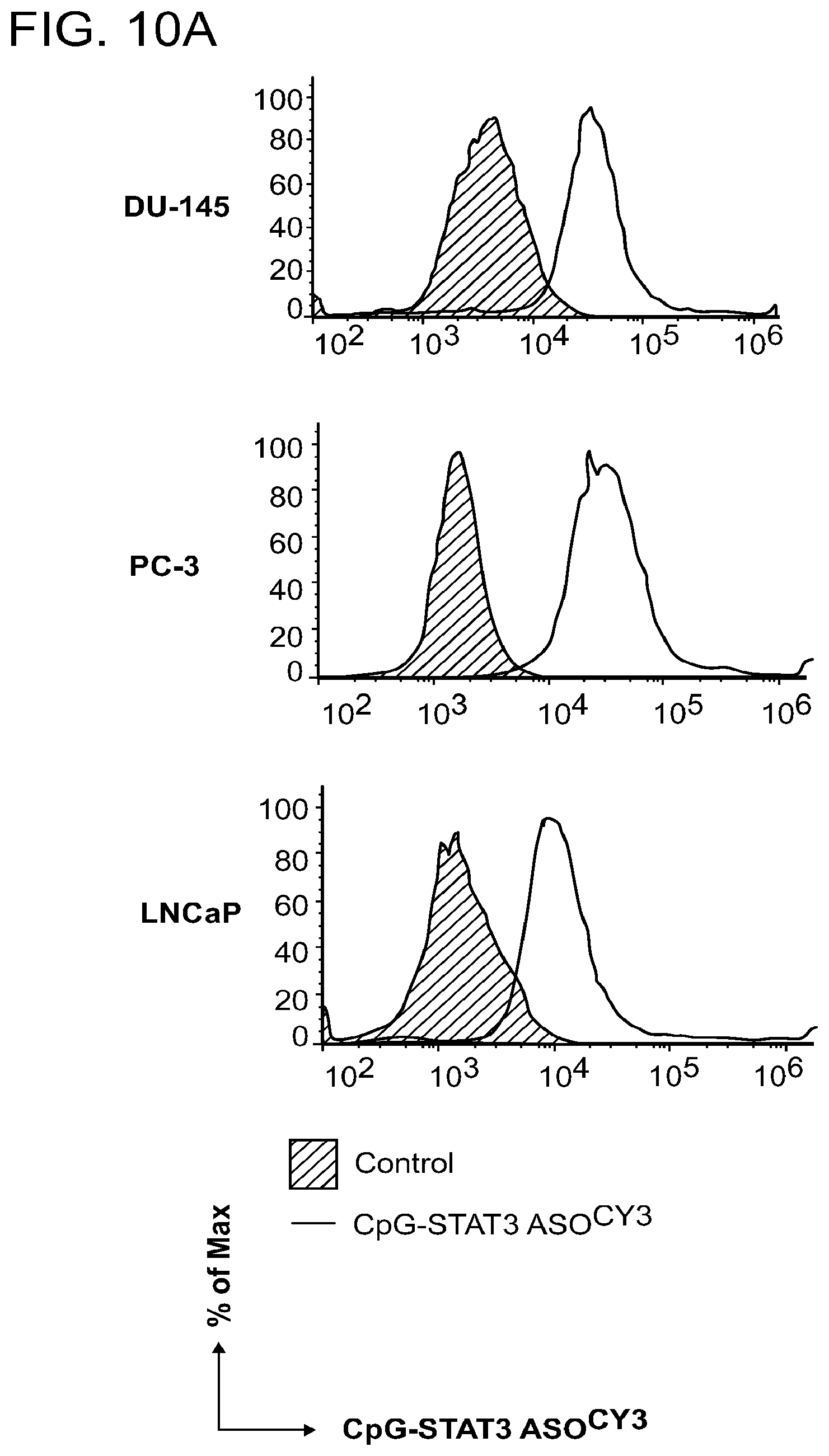 Patent US12611462 Figure 10 – Compounds and compositions including phosphorothioated oligodeoxynucleotide, and methods of use thereof