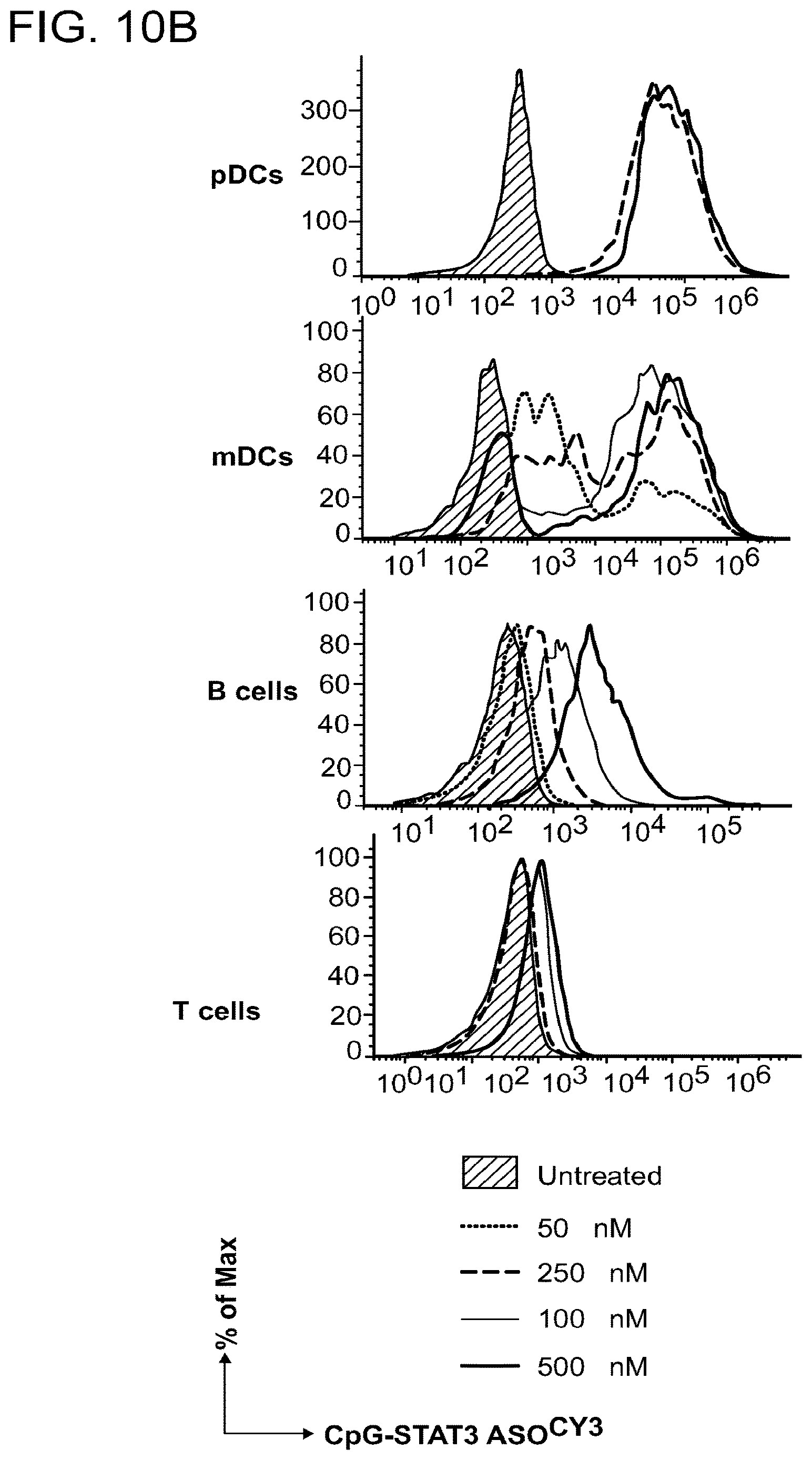 Patent US12611462 Figure 11 – Compounds and compositions including phosphorothioated oligodeoxynucleotide, and methods of use thereof