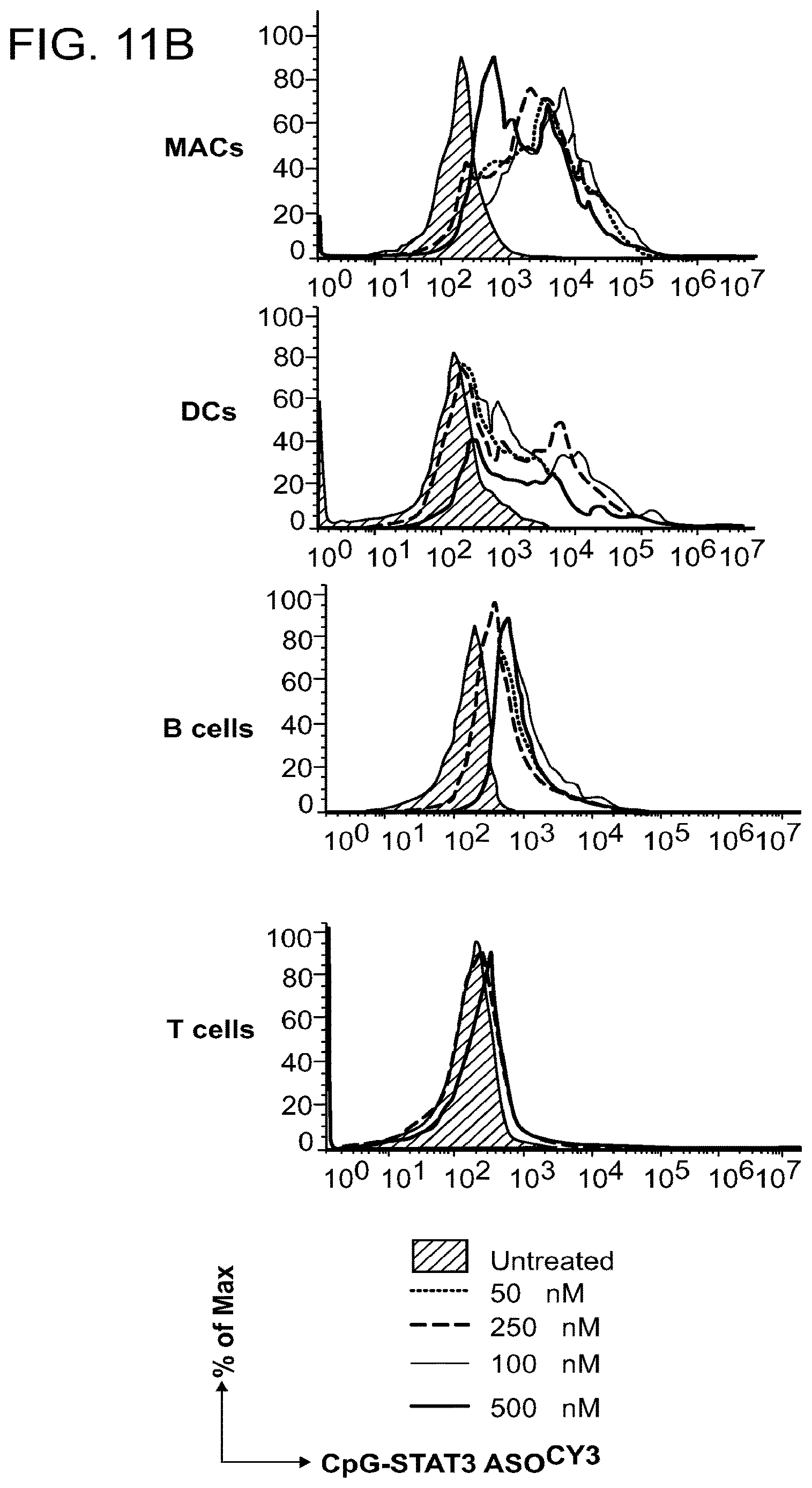 Patent US12611462 Figure 13 – Compounds and compositions including phosphorothioated oligodeoxynucleotide, and methods of use thereof