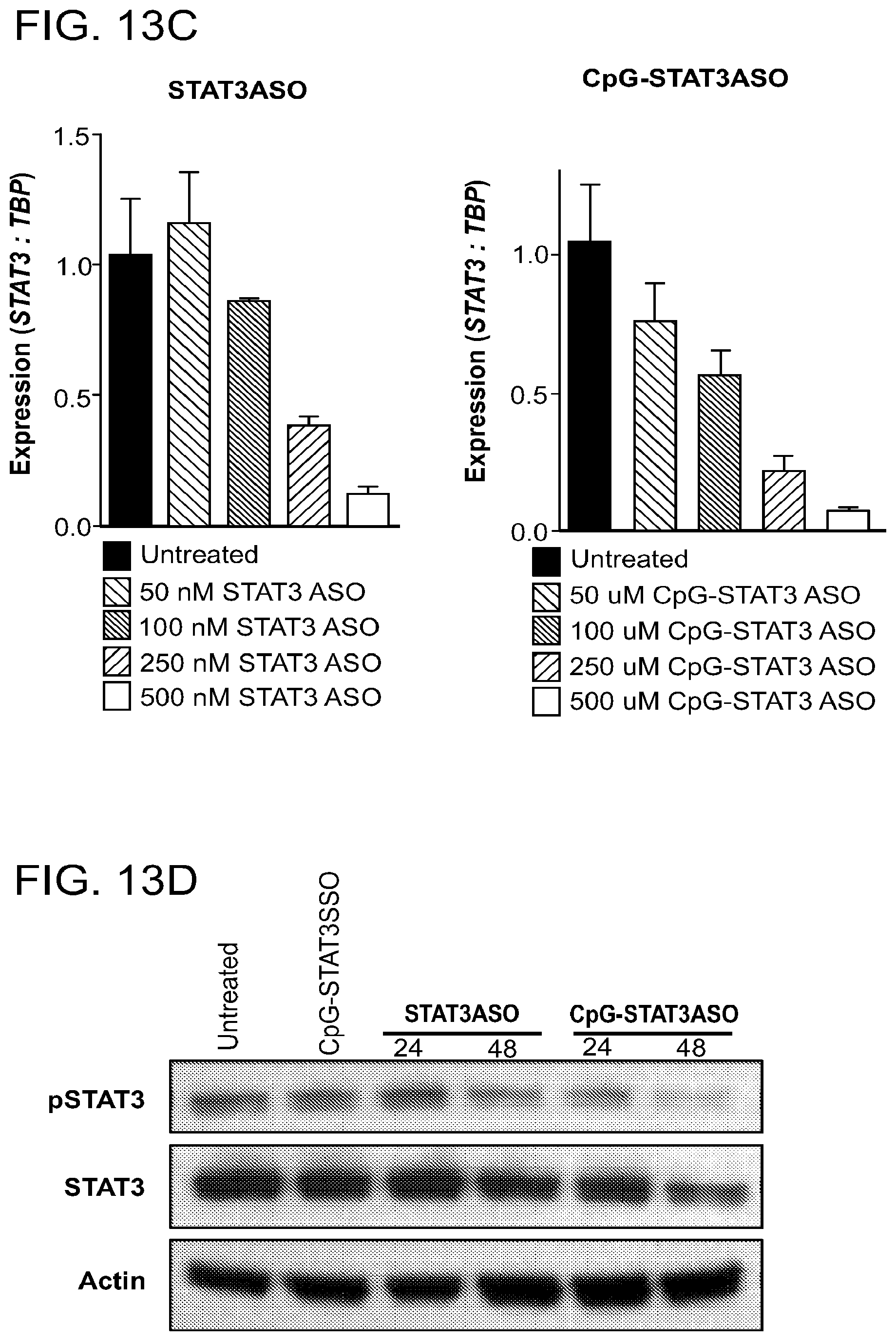 Patent US12611462 Figure 19 – Compounds and compositions including phosphorothioated oligodeoxynucleotide, and methods of use thereof