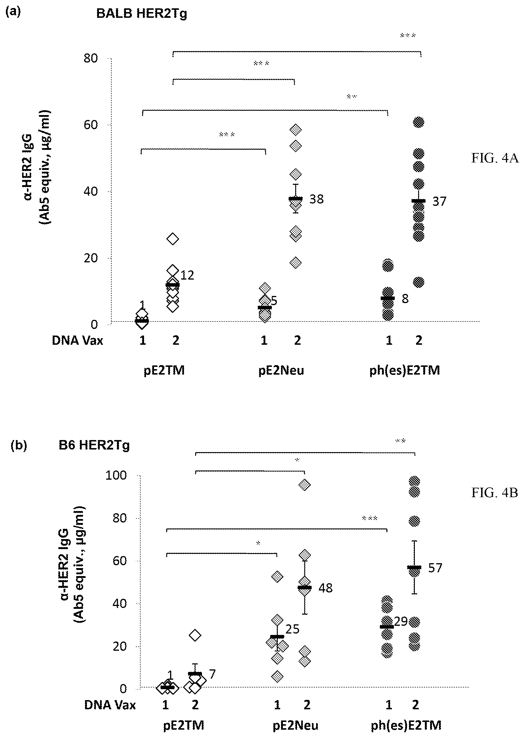 Patent US12611463 Figure 9 – Methods and immunogenic compositions relating to HER2 with selective sequence modifications