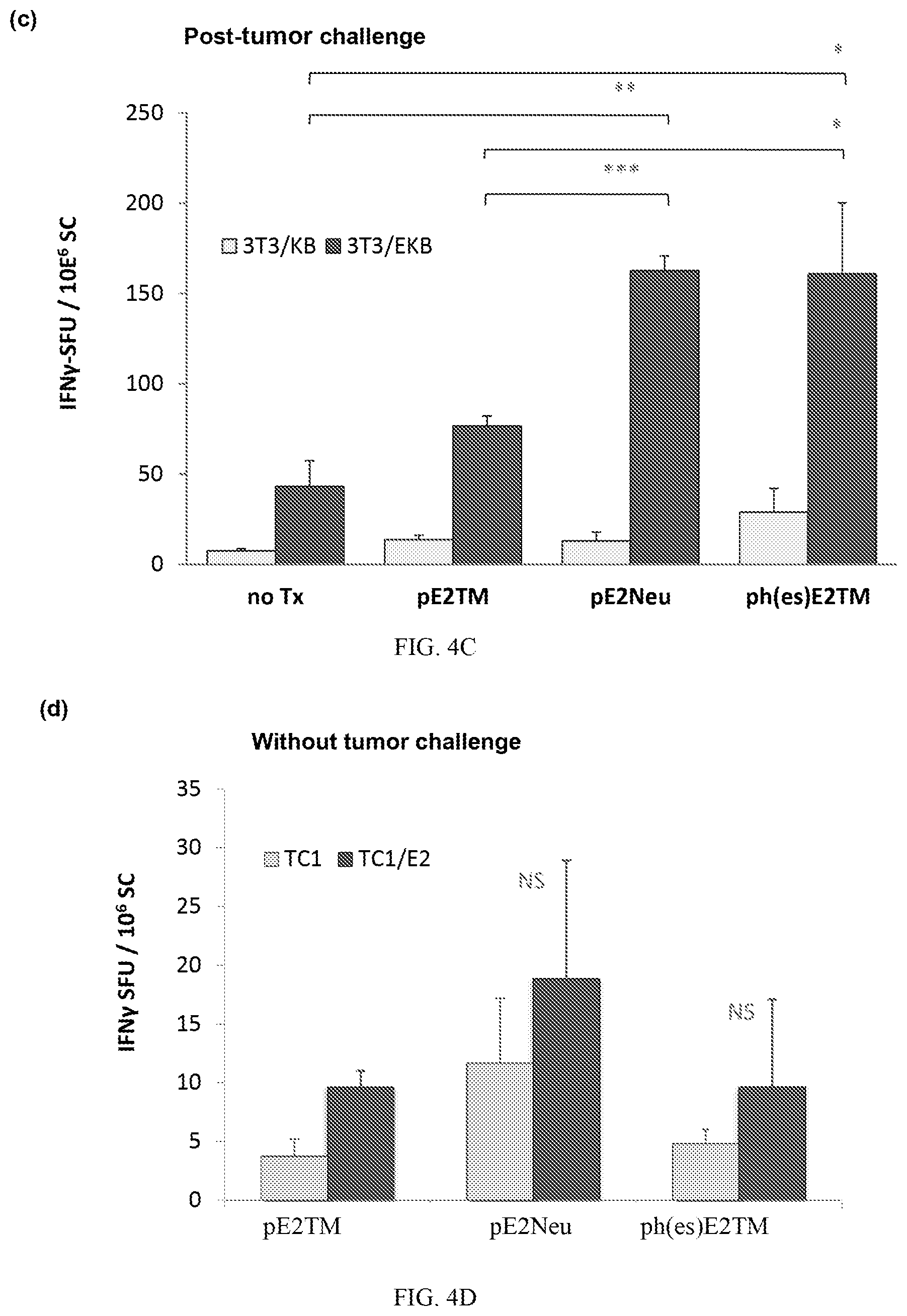 Patent US12611463 Figure 10 – Methods and immunogenic compositions relating to HER2 with selective sequence modifications