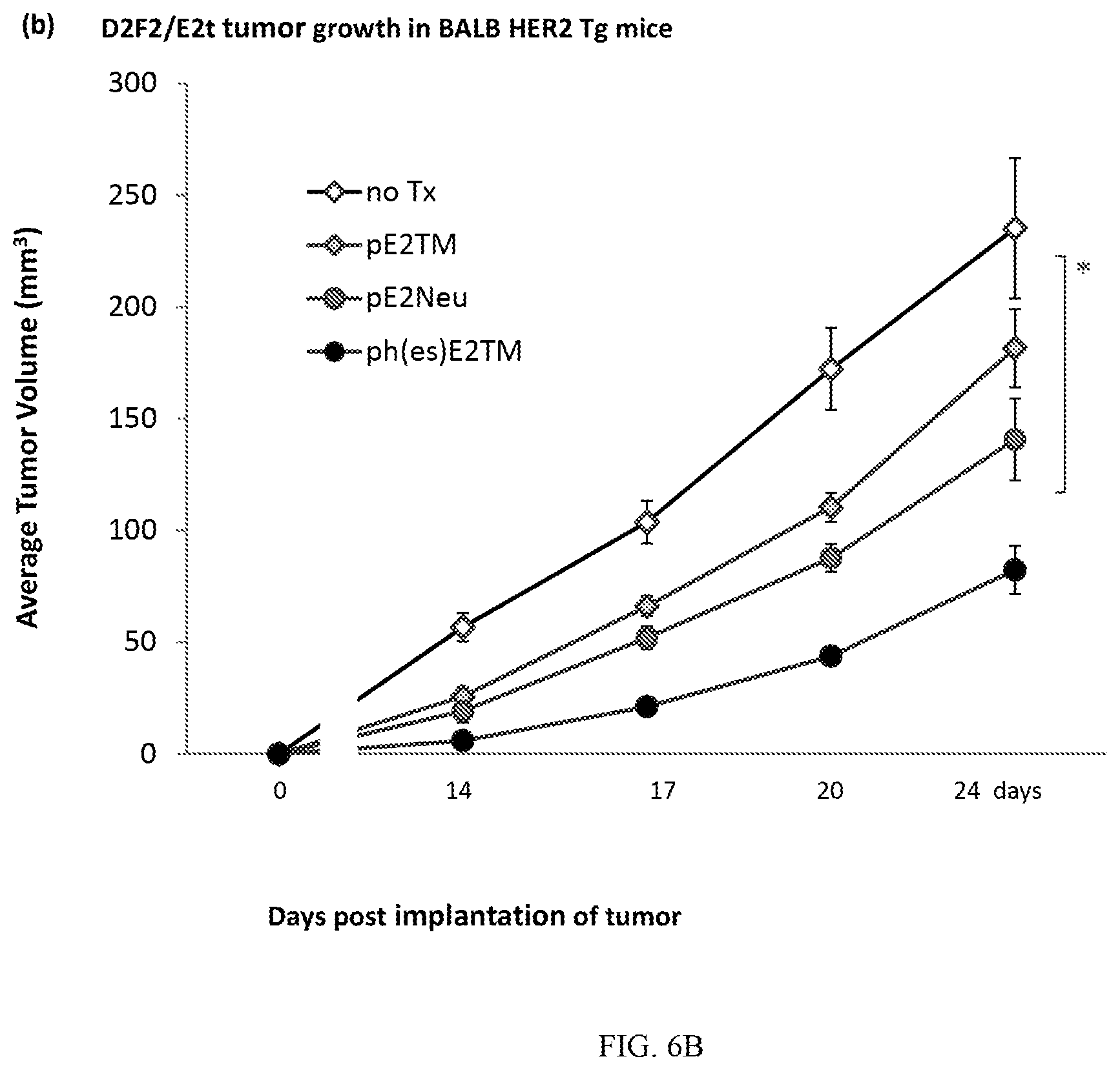 Patent US12611463 Figure 14 – Methods and immunogenic compositions relating to HER2 with selective sequence modifications
