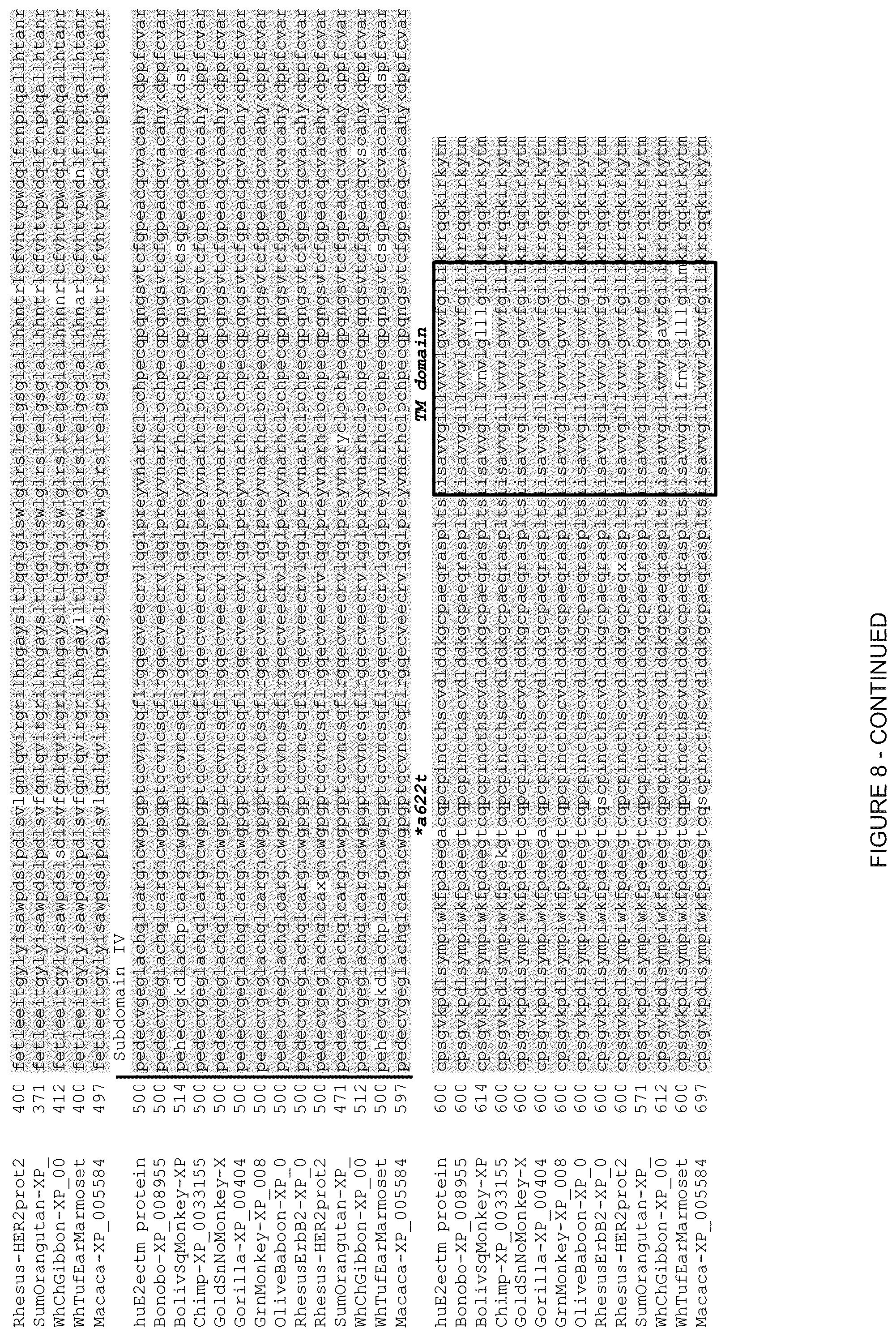 Patent US12611463 Figure 18 – Methods and immunogenic compositions relating to HER2 with selective sequence modifications