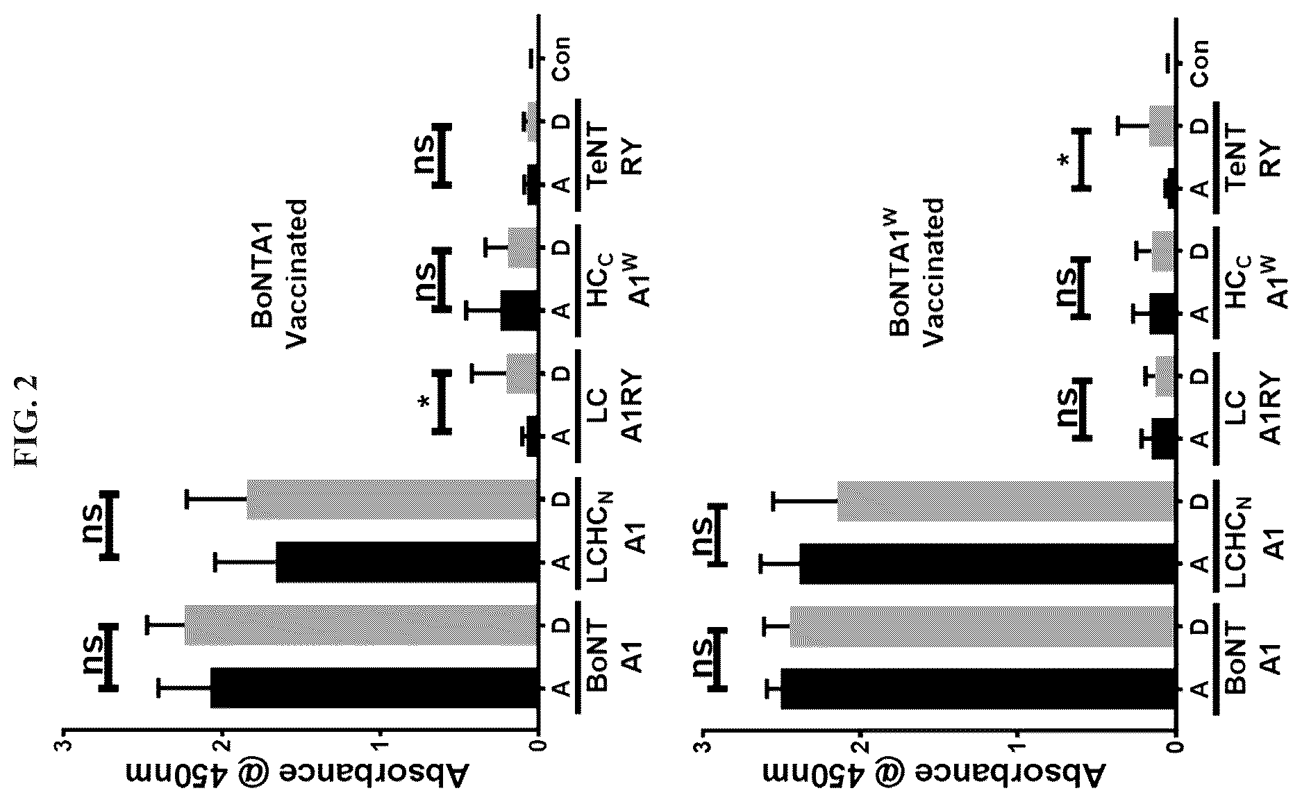 Patent US12611464 Figure 2 – Modified clostridial neurotoxins as vaccine and conjugate vaccine platforms