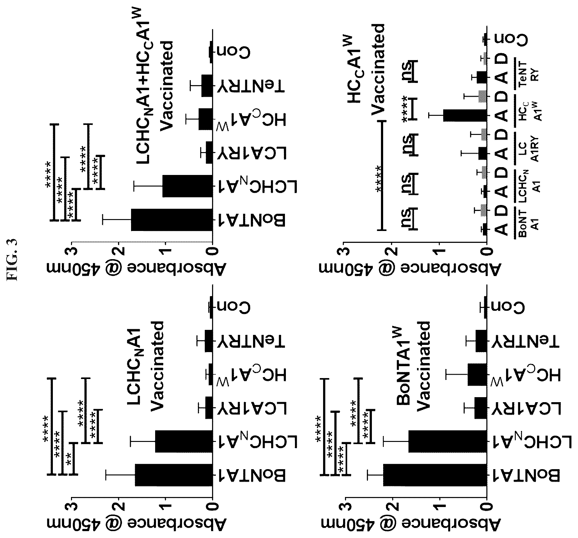 Patent US12611464 Figure 3 – Modified clostridial neurotoxins as vaccine and conjugate vaccine platforms