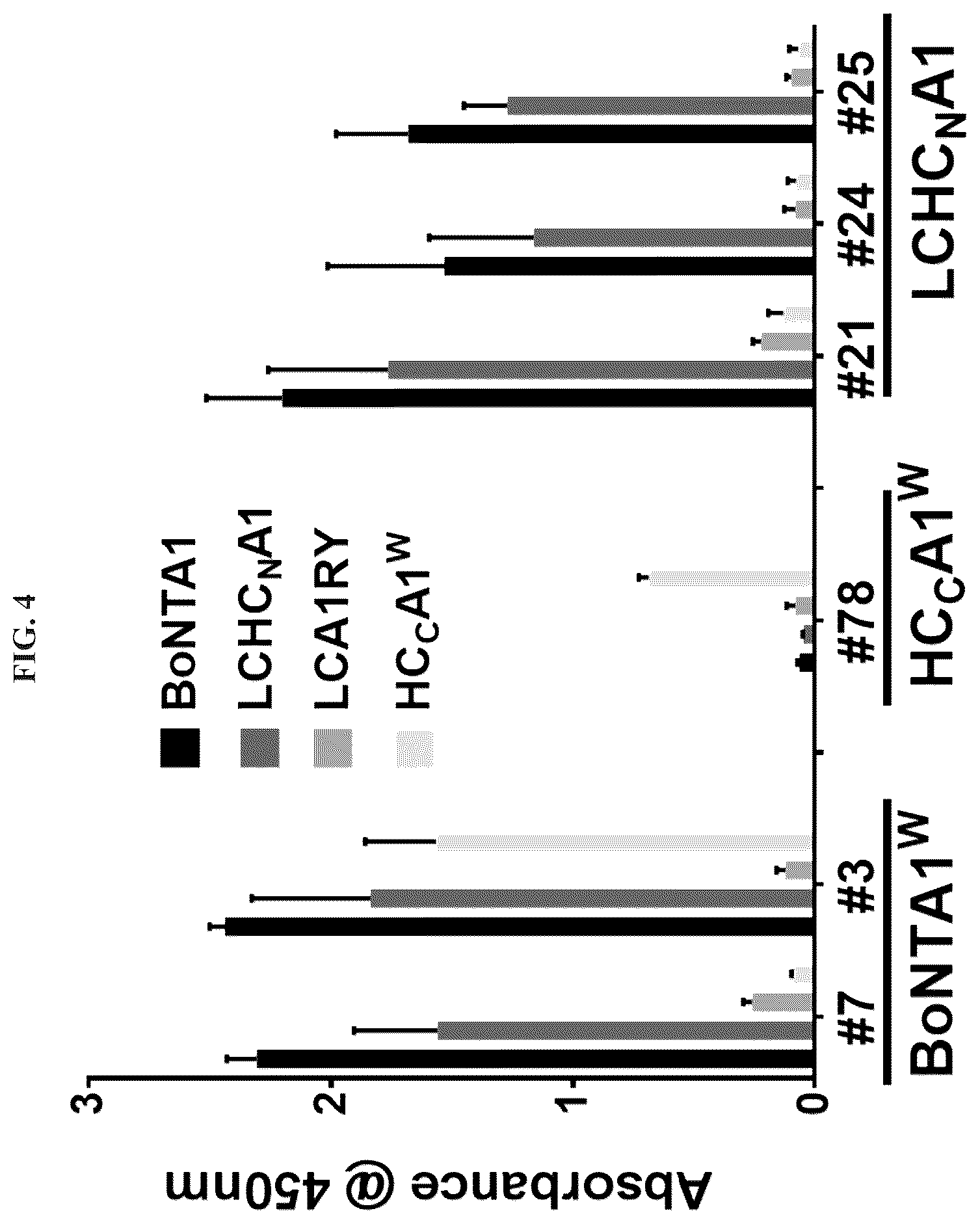 Patent US12611464 Figure 4 – Modified clostridial neurotoxins as vaccine and conjugate vaccine platforms