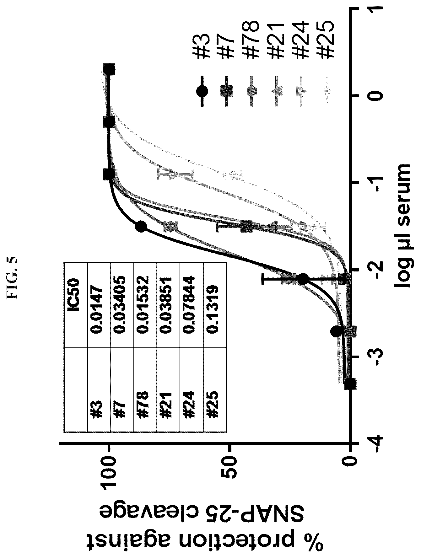 Patent US12611464 Figure 5 – Modified clostridial neurotoxins as vaccine and conjugate vaccine platforms
